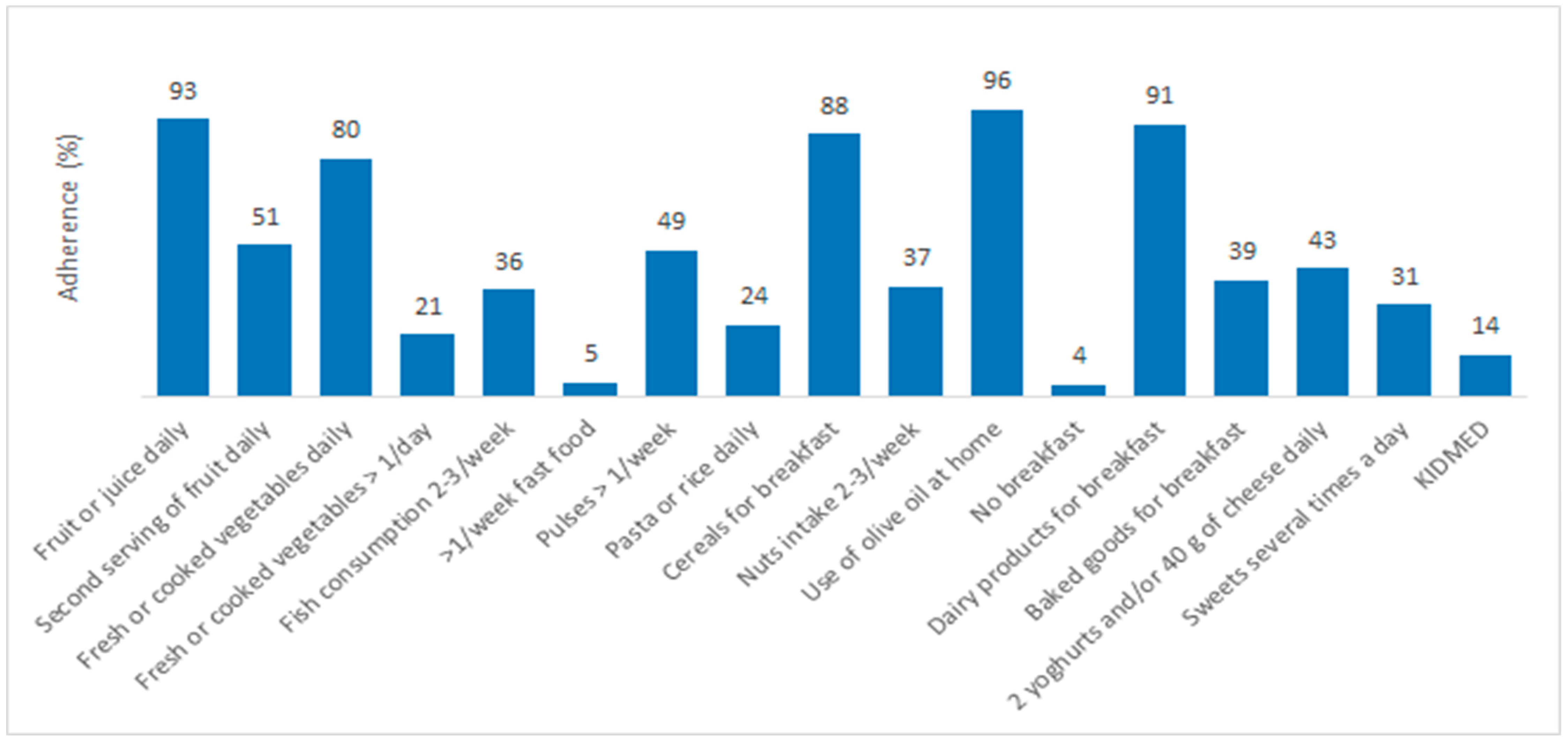Nutrients 13 04252 g001