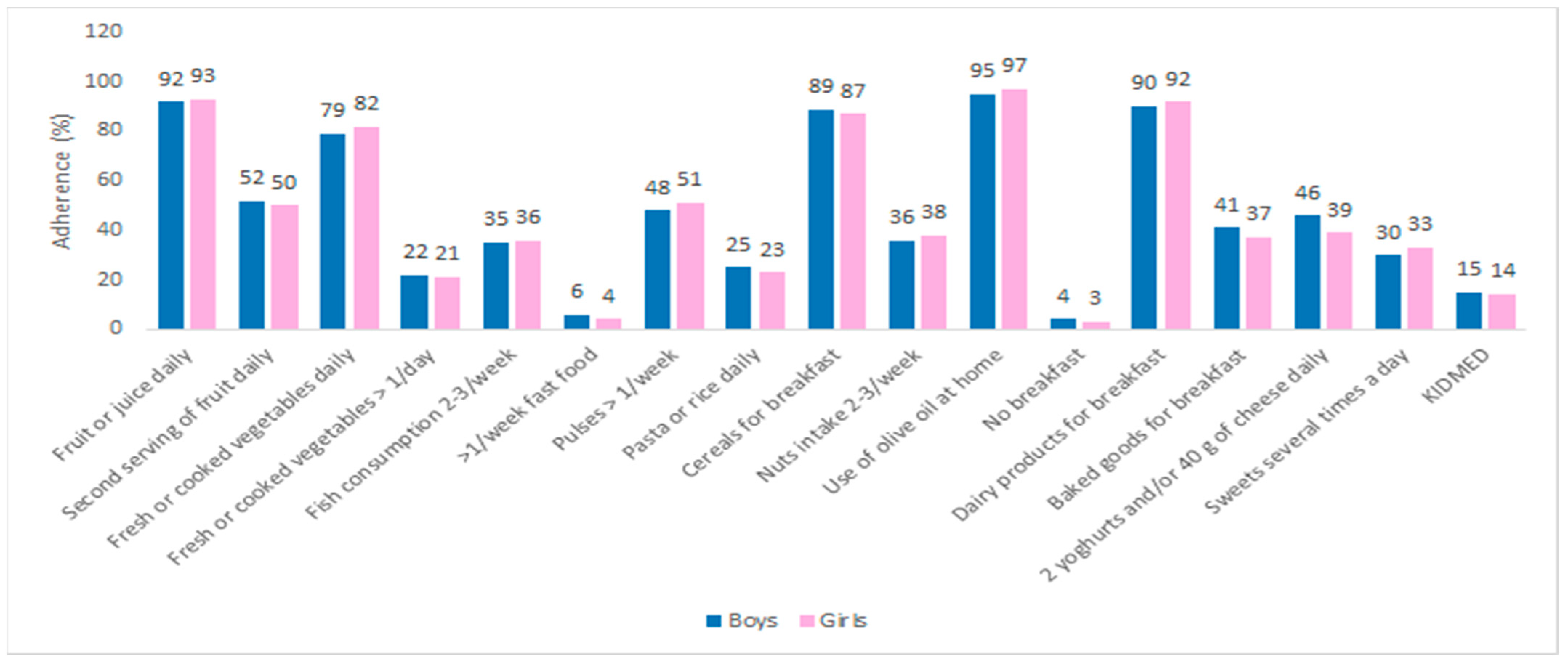 Nutrients 13 04252 g002