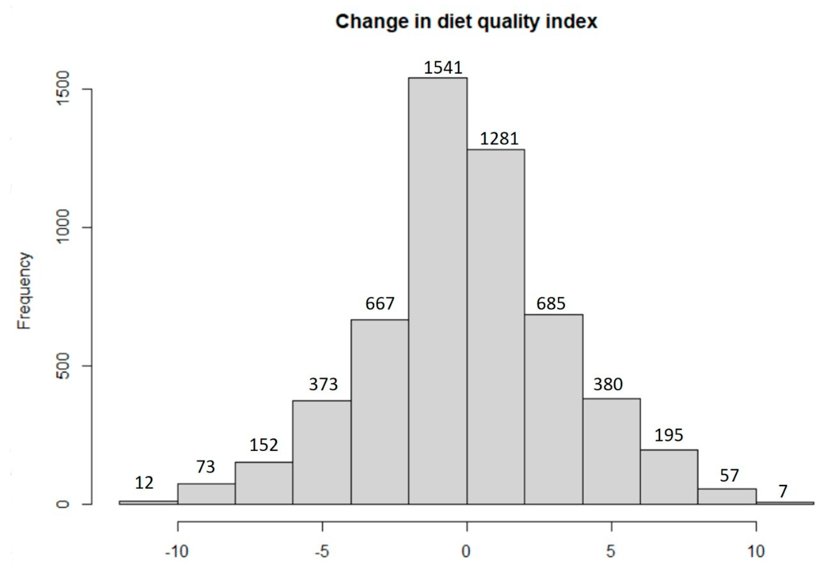 Nutrients 13 04256 g002