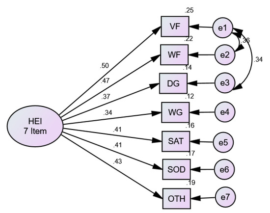 Evaluation of Latent Models Assessing Physical Fitness and the Healthy ...