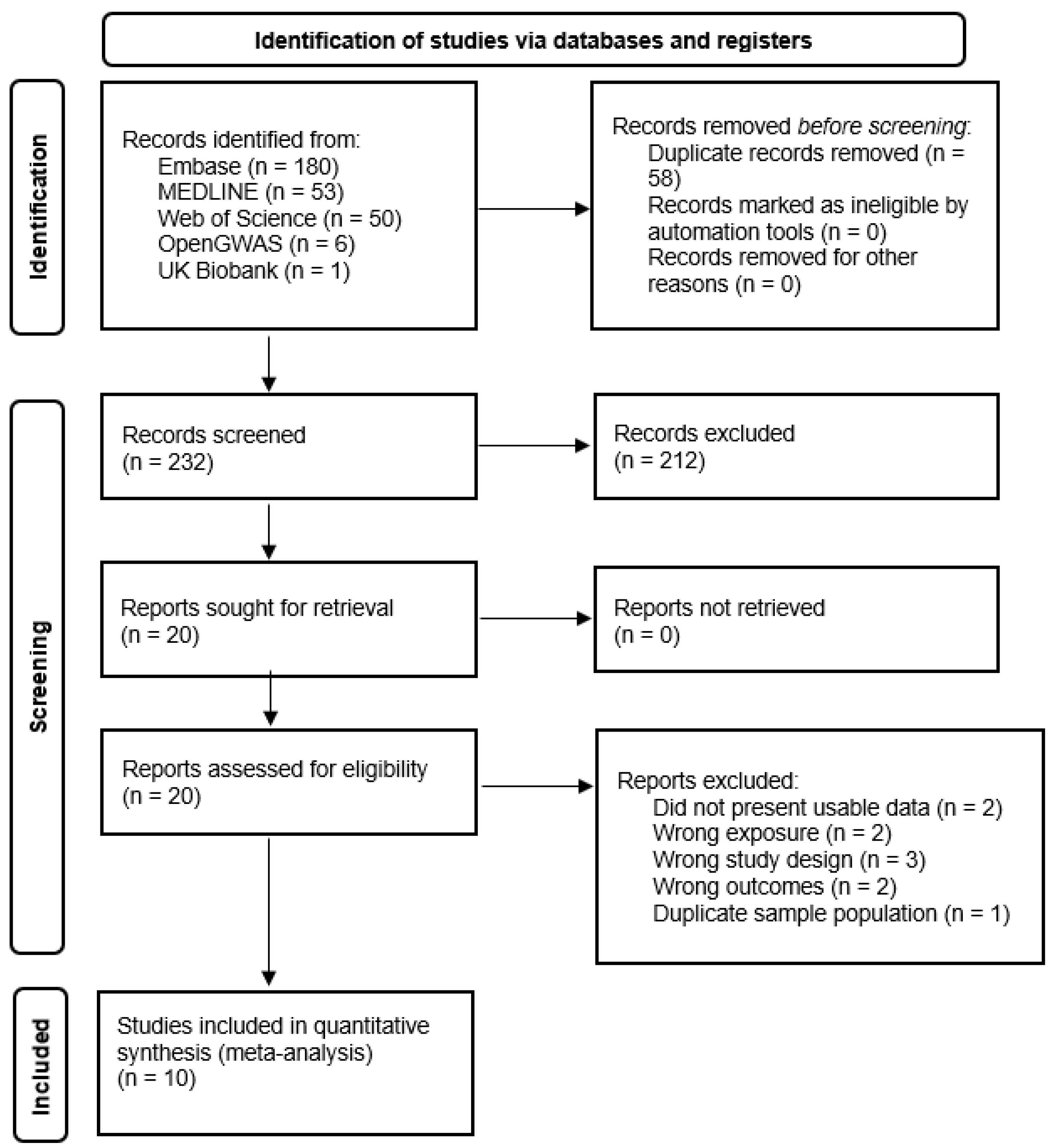 Nutrients 13 04260 g001