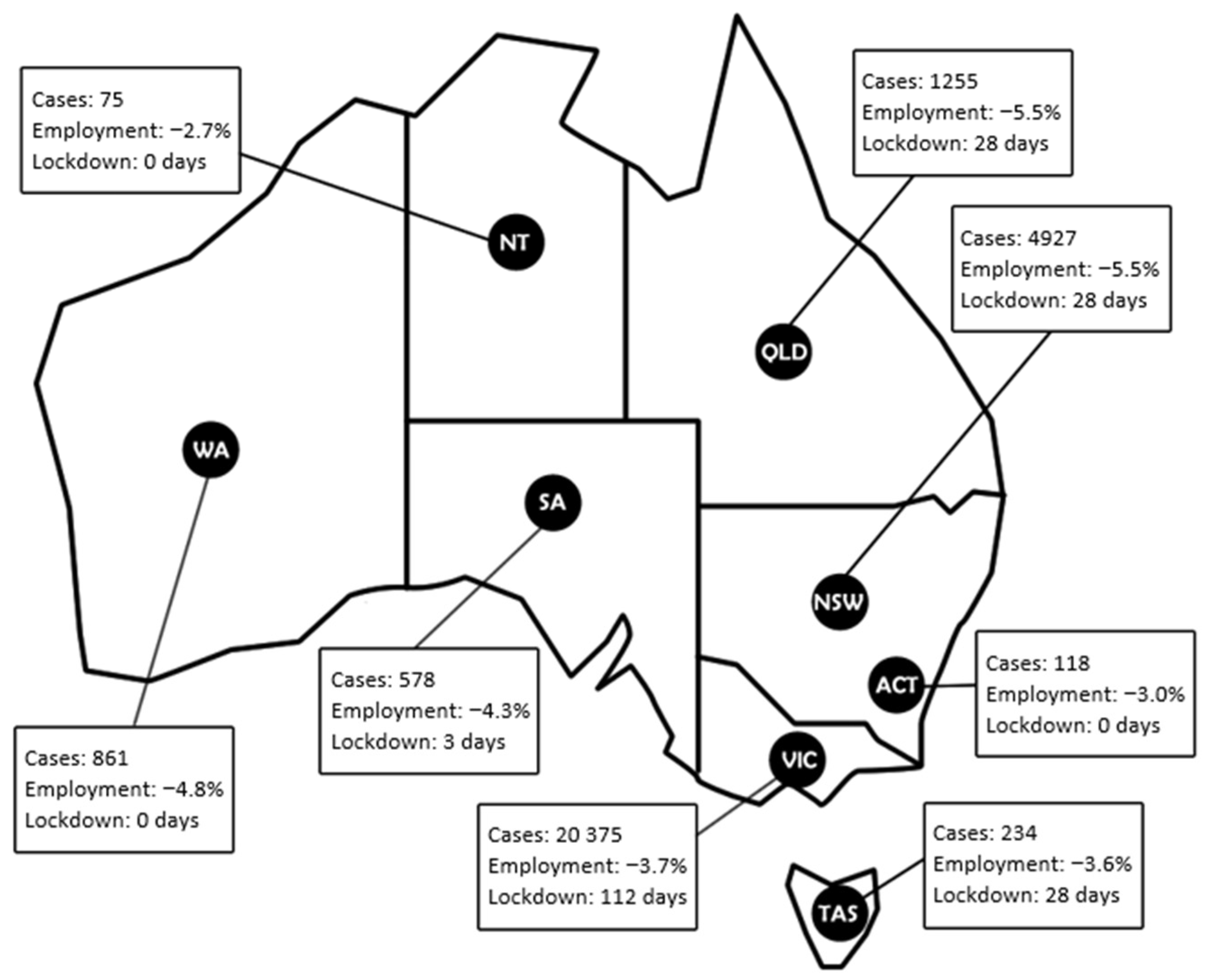 Food Insecurity Prevalence, Severity and Determinants in 