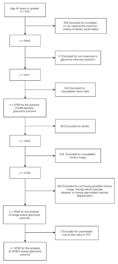 Nutrients 13 04263 g001 Nutrients 13 04263 g001