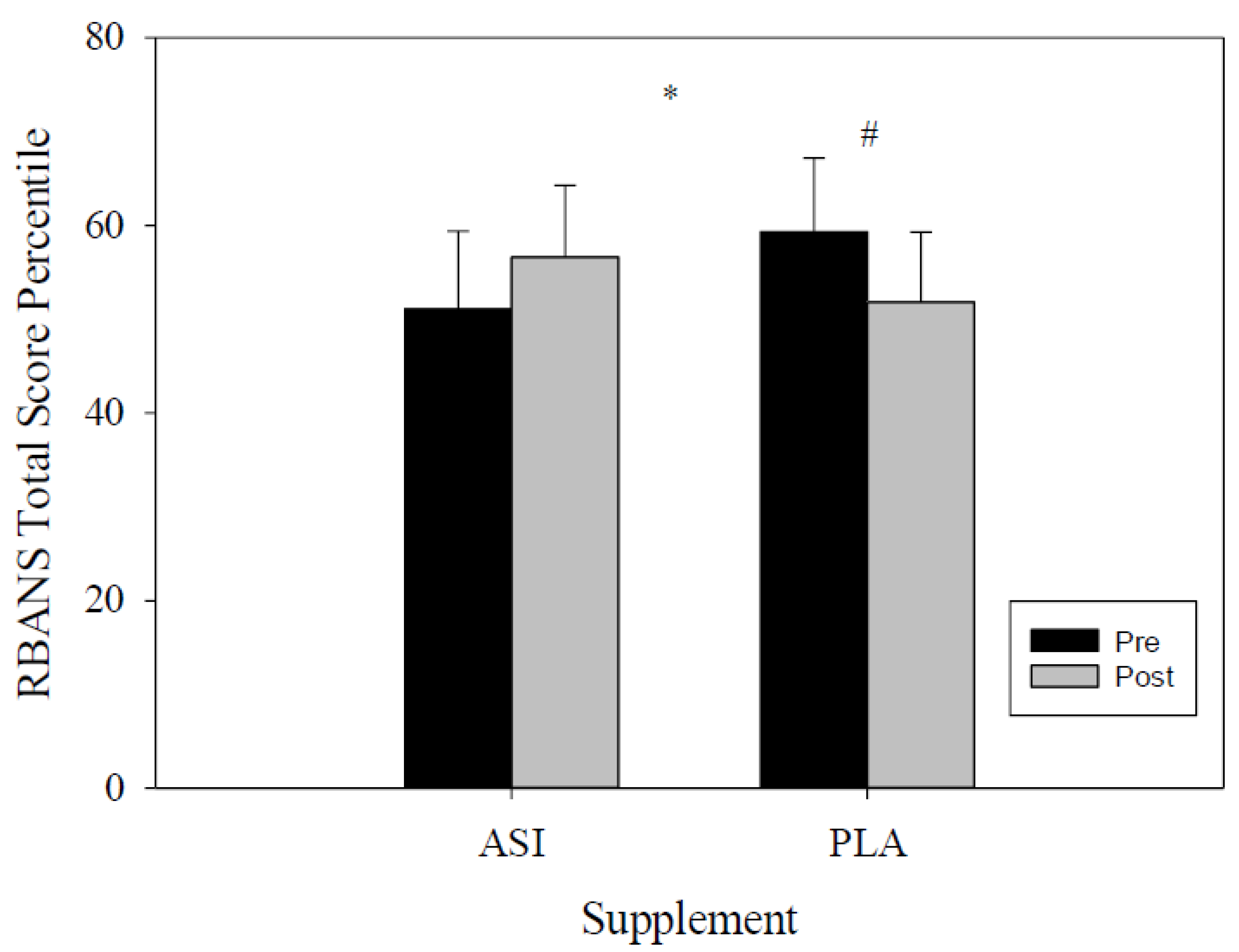 Nutrients 13 04272 g002