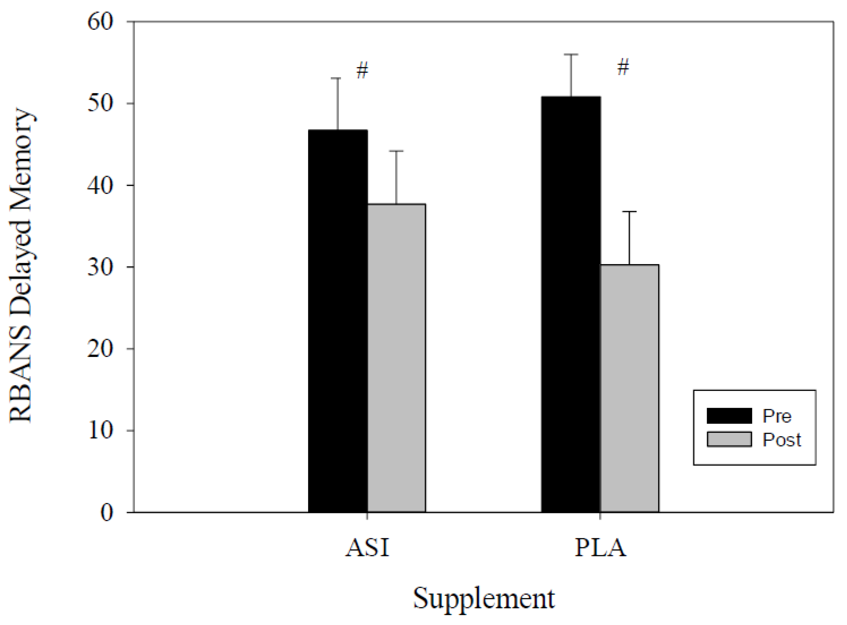 Nutrients 13 04272 g005