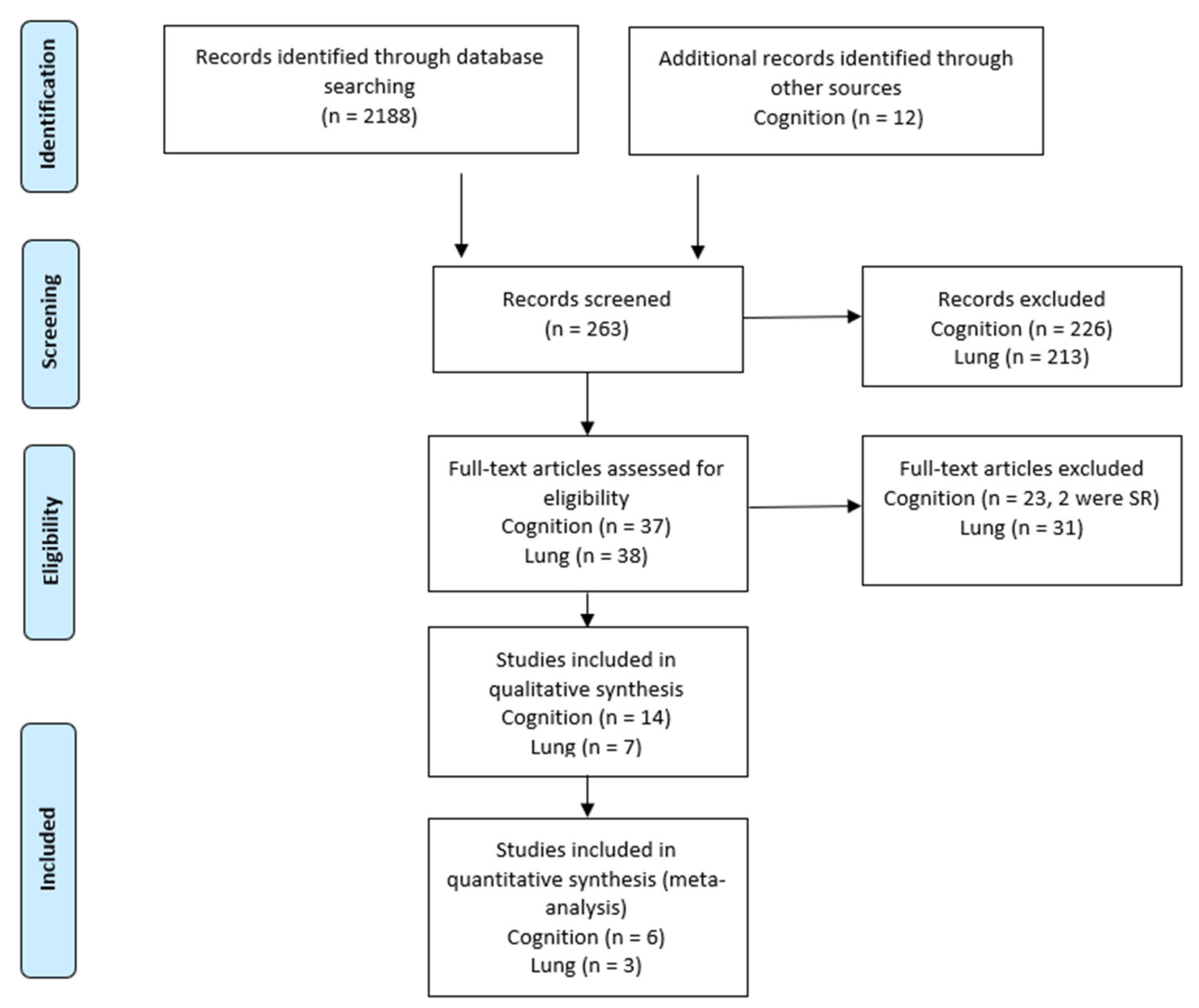 Nutrients 13 04273 g001 550