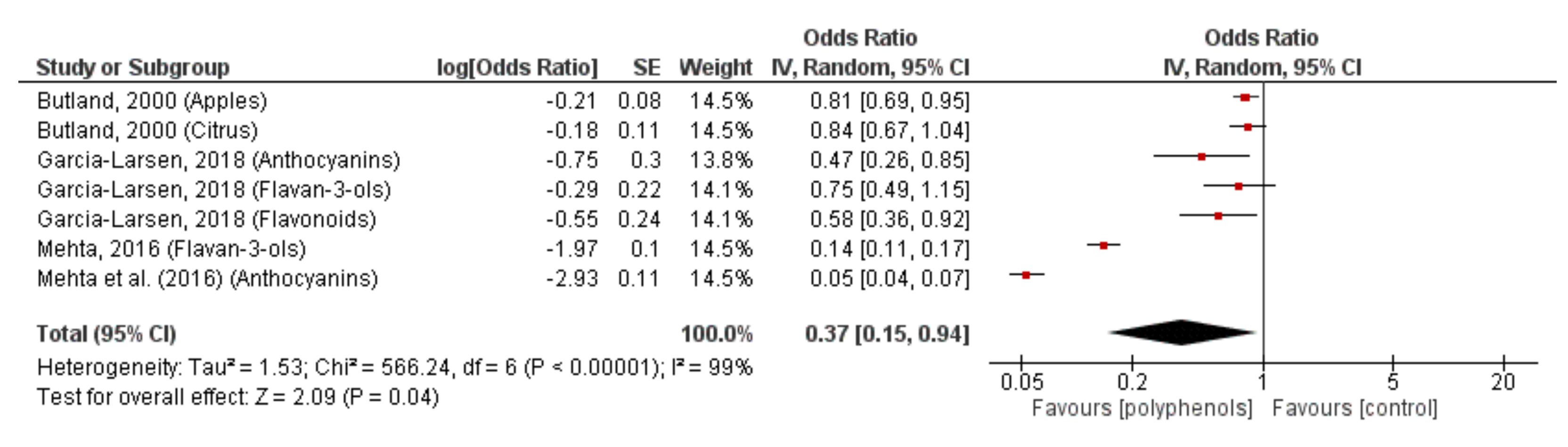 Nutrients 13 04273 g002 550