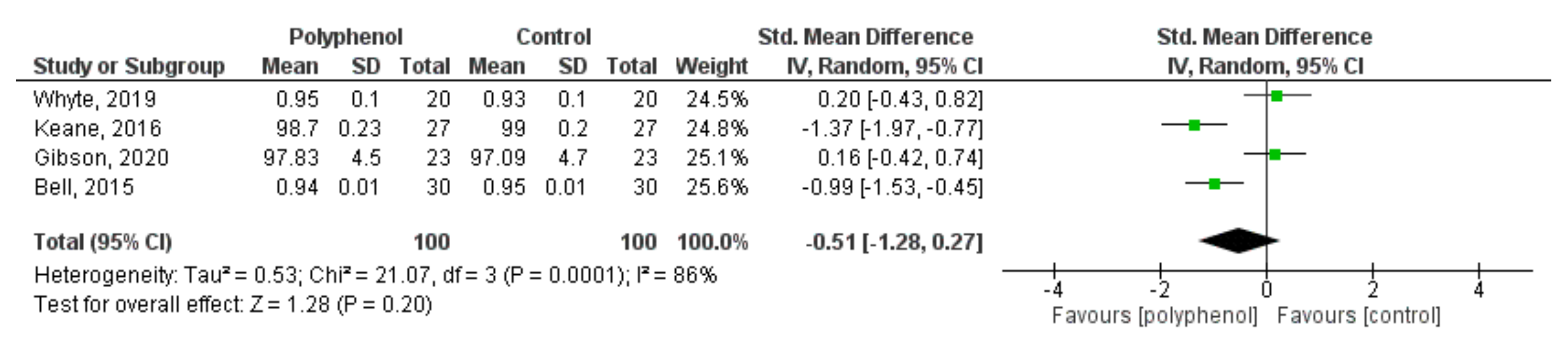 Nutrients 13 04273 g003 550