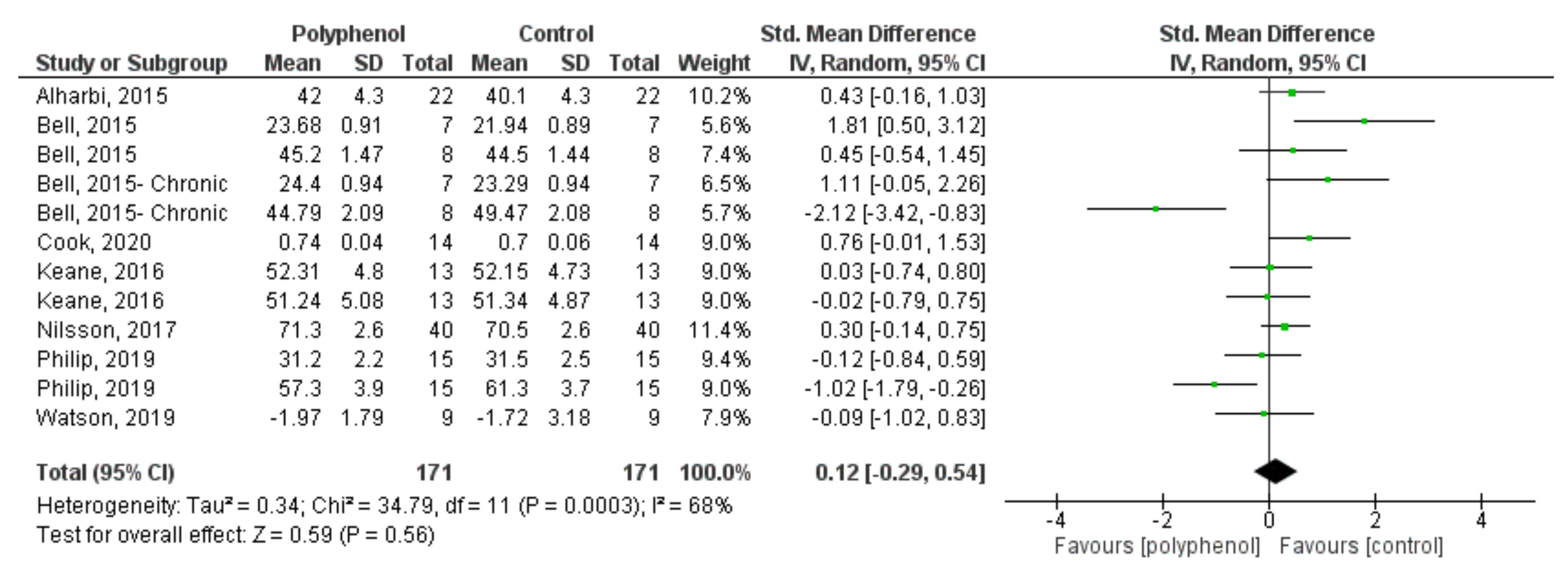 Nutrients 13 04273 g004 550