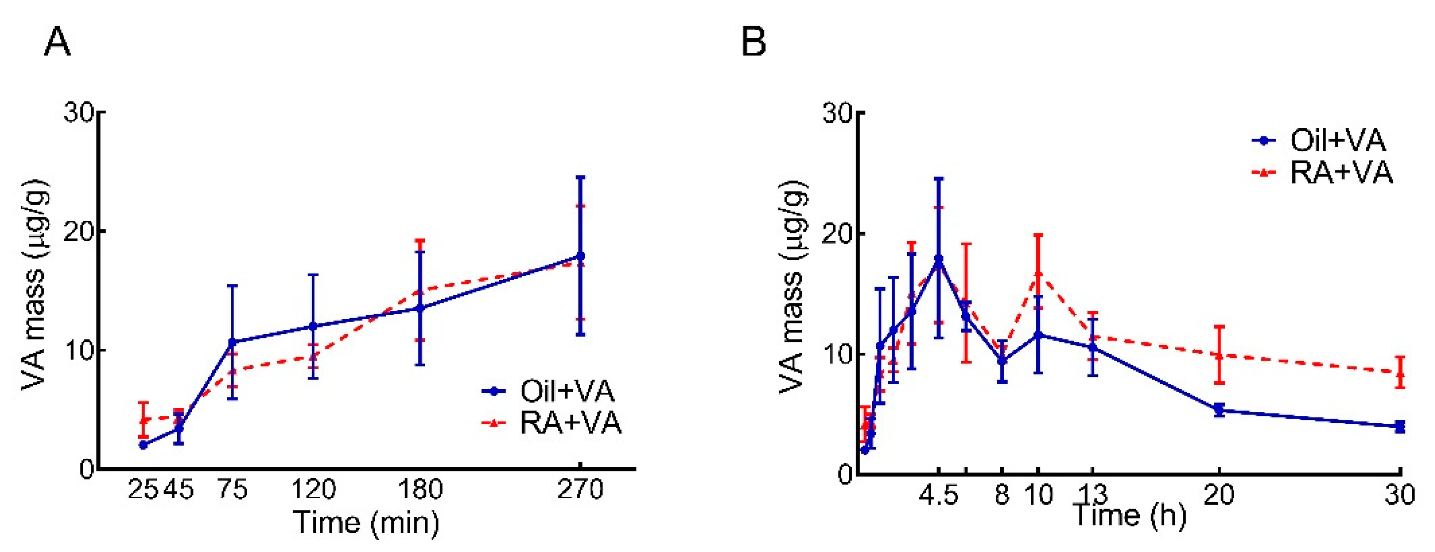 Nutrients 13 04275 g001 Nutrients 13 04275 g001