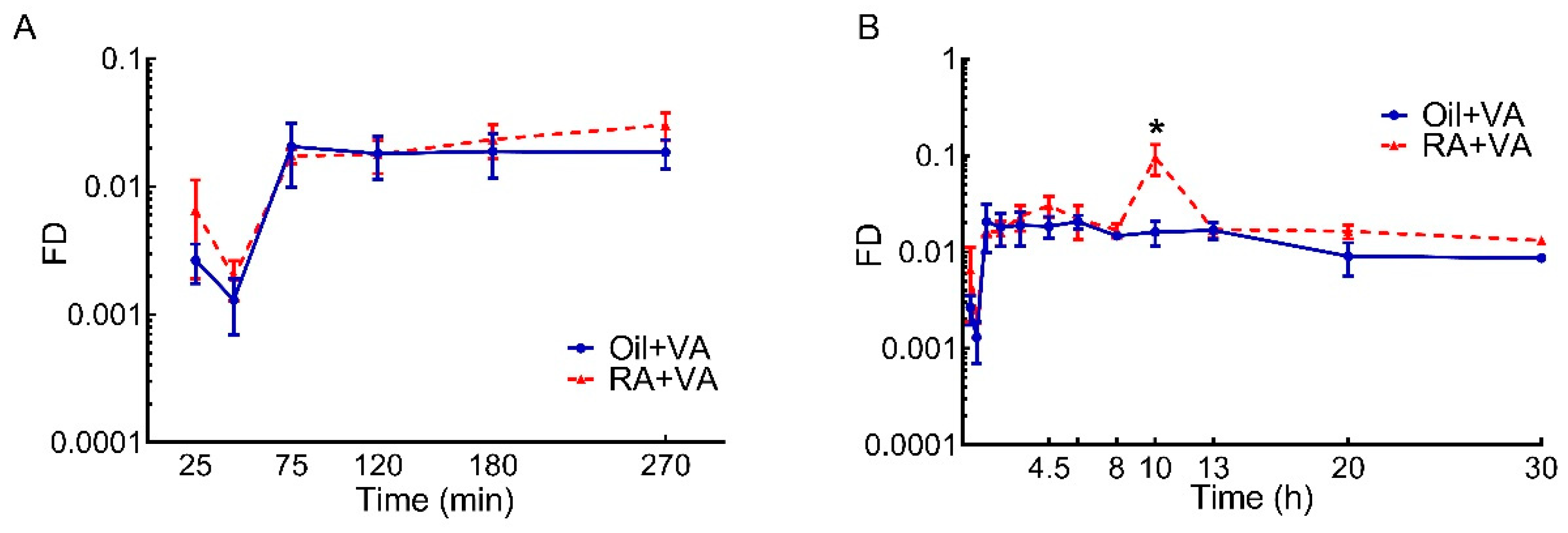 Nutrients 13 04275 g002 Nutrients 13 04275 g002
