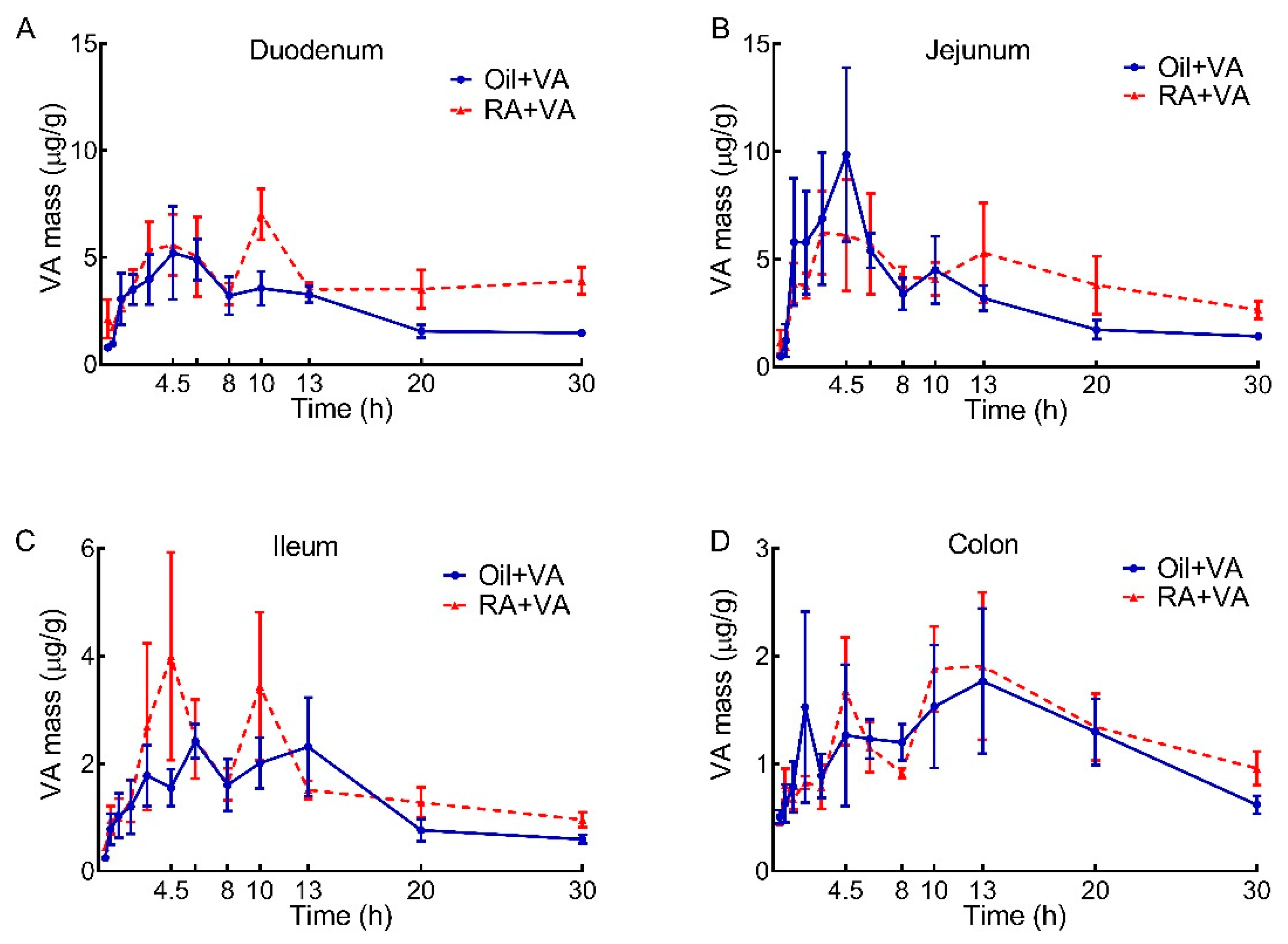 Nutrients 13 04275 g003 Nutrients 13 04275 g003