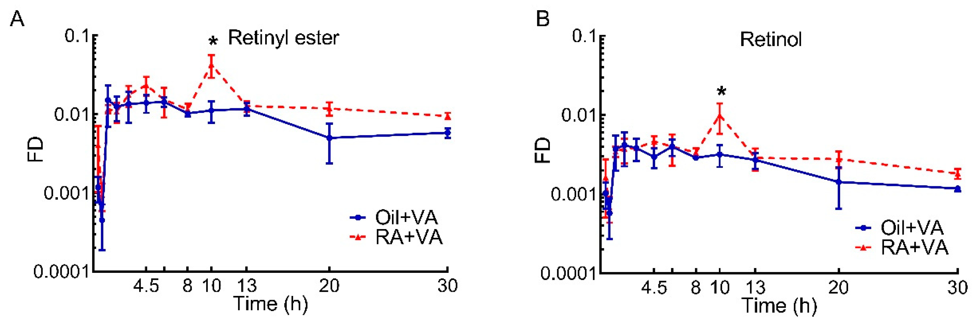 Nutrients 13 04275 g005 Nutrients 13 04275 g005