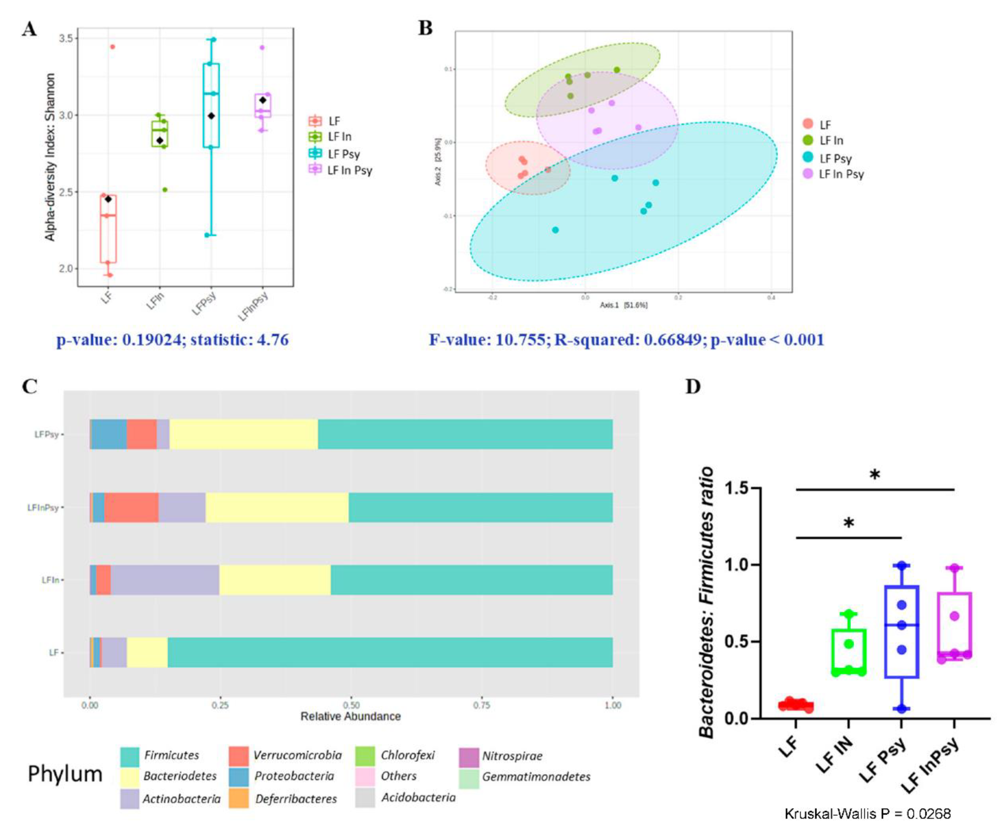 Nutrients 13 04278 g003