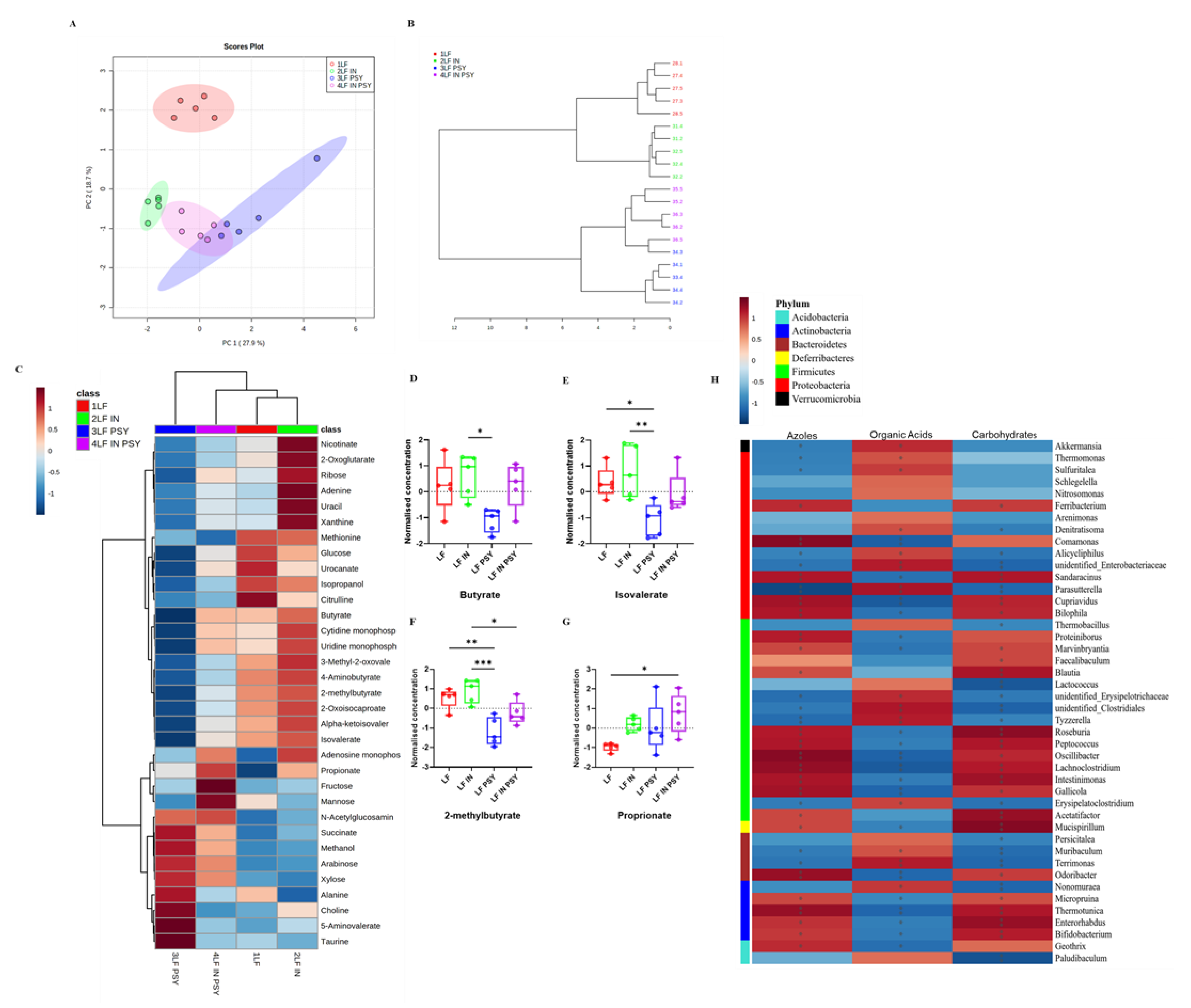 Nutrients 13 04278 g005
