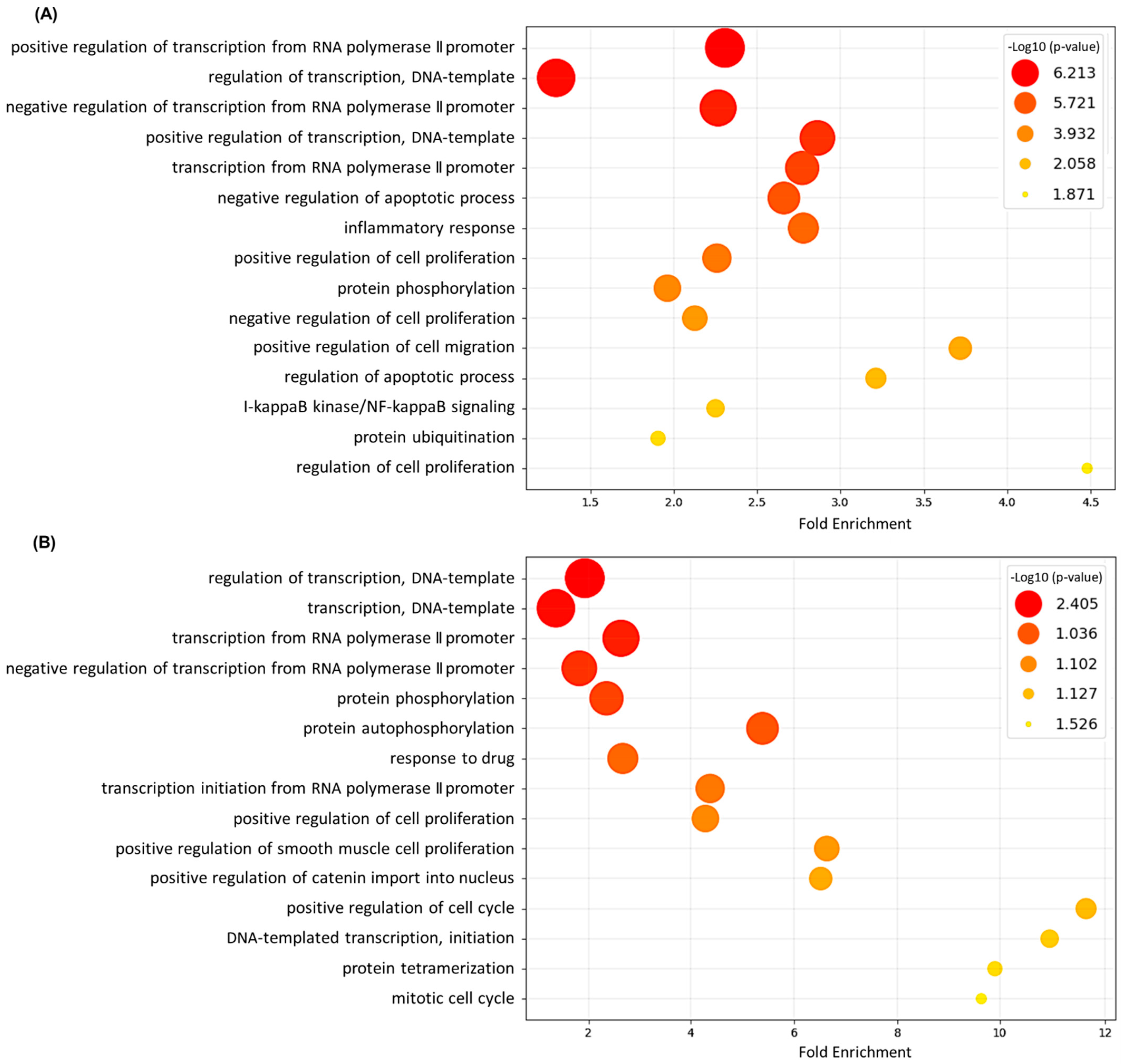 Nutrients 13 04281 g002 550