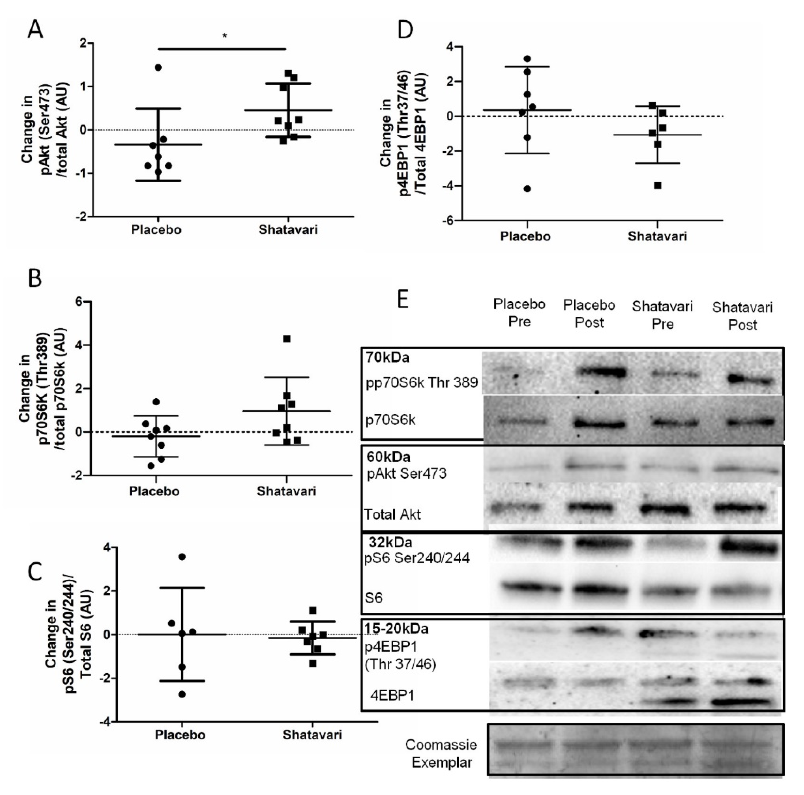 Nutrients 13 04282 g003 550