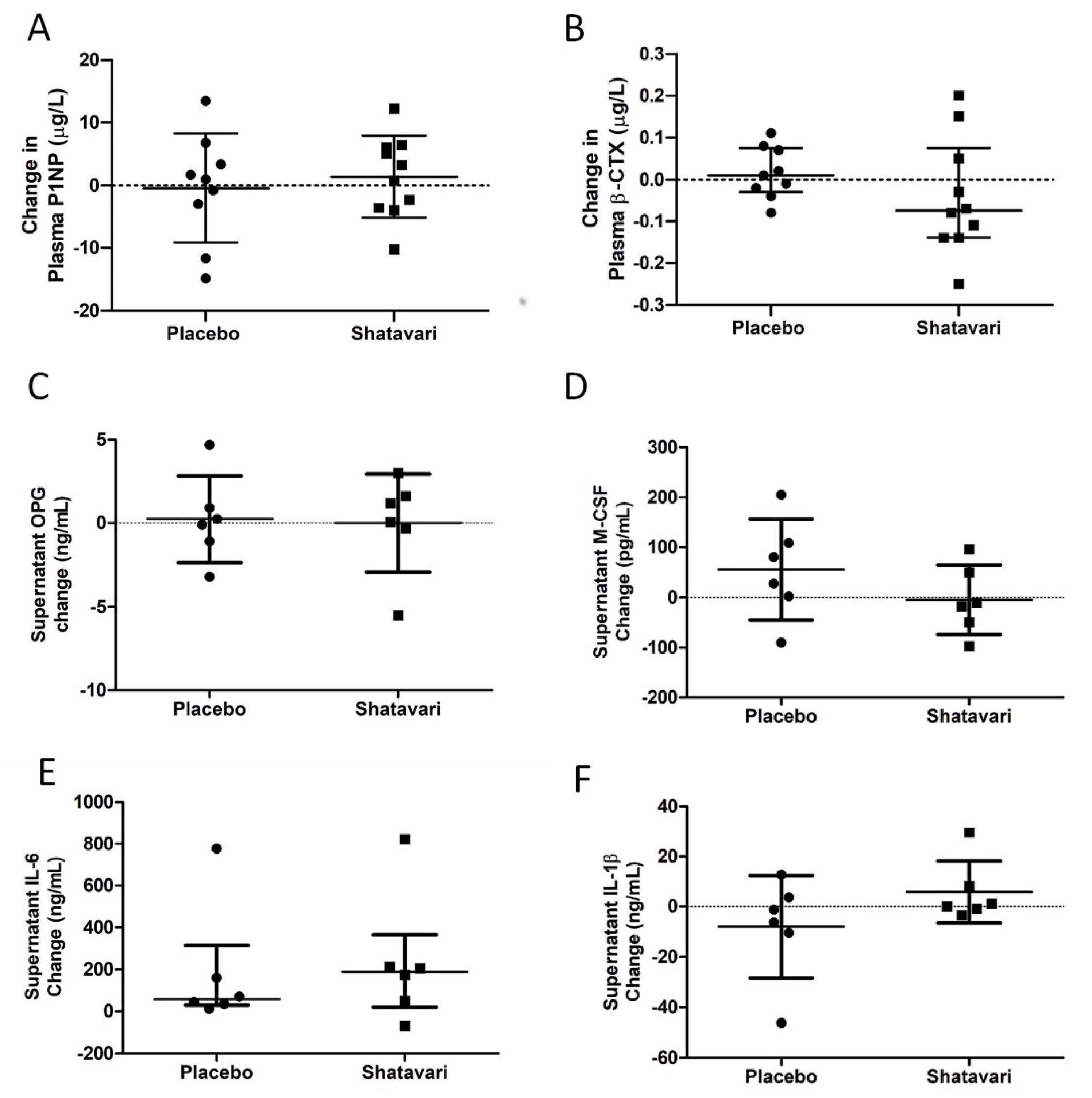 Nutrients 13 04282 g004 550