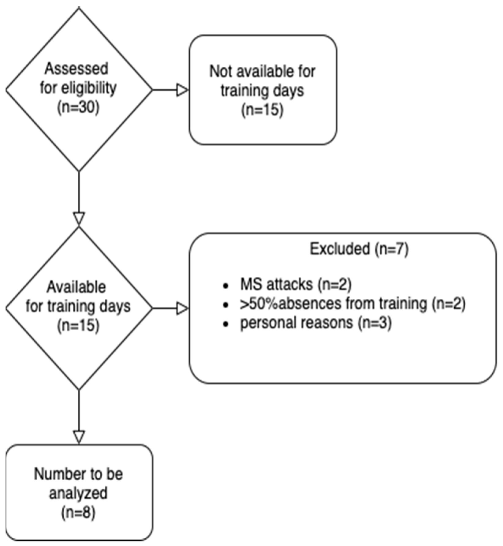 Nutrients 13 04284 g001 550