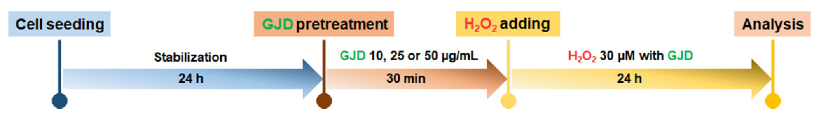 Nutrients 13 04290 sch001 550