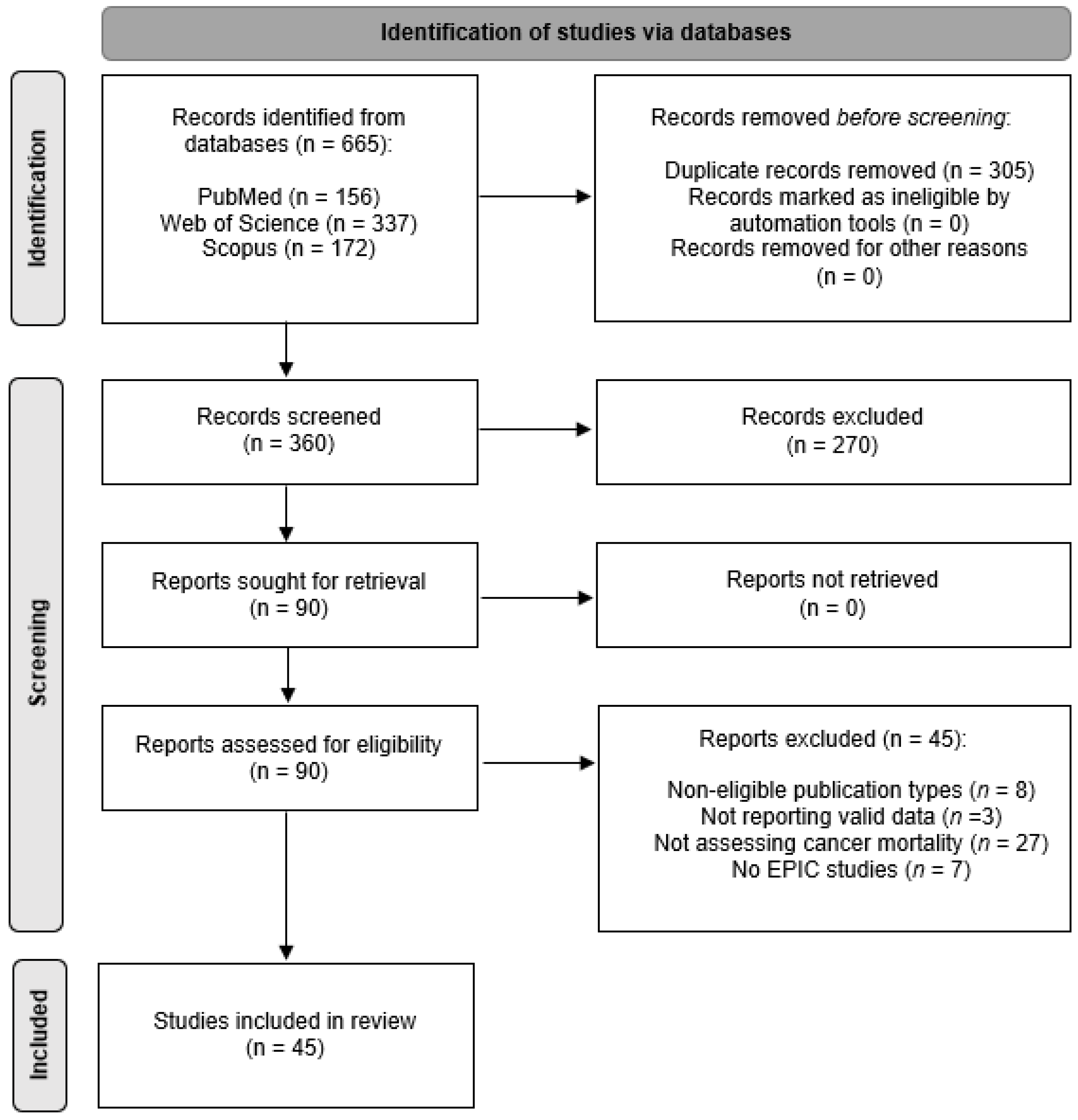 Nutrients 13 04293 g001 Nutrients 13 04293 g001