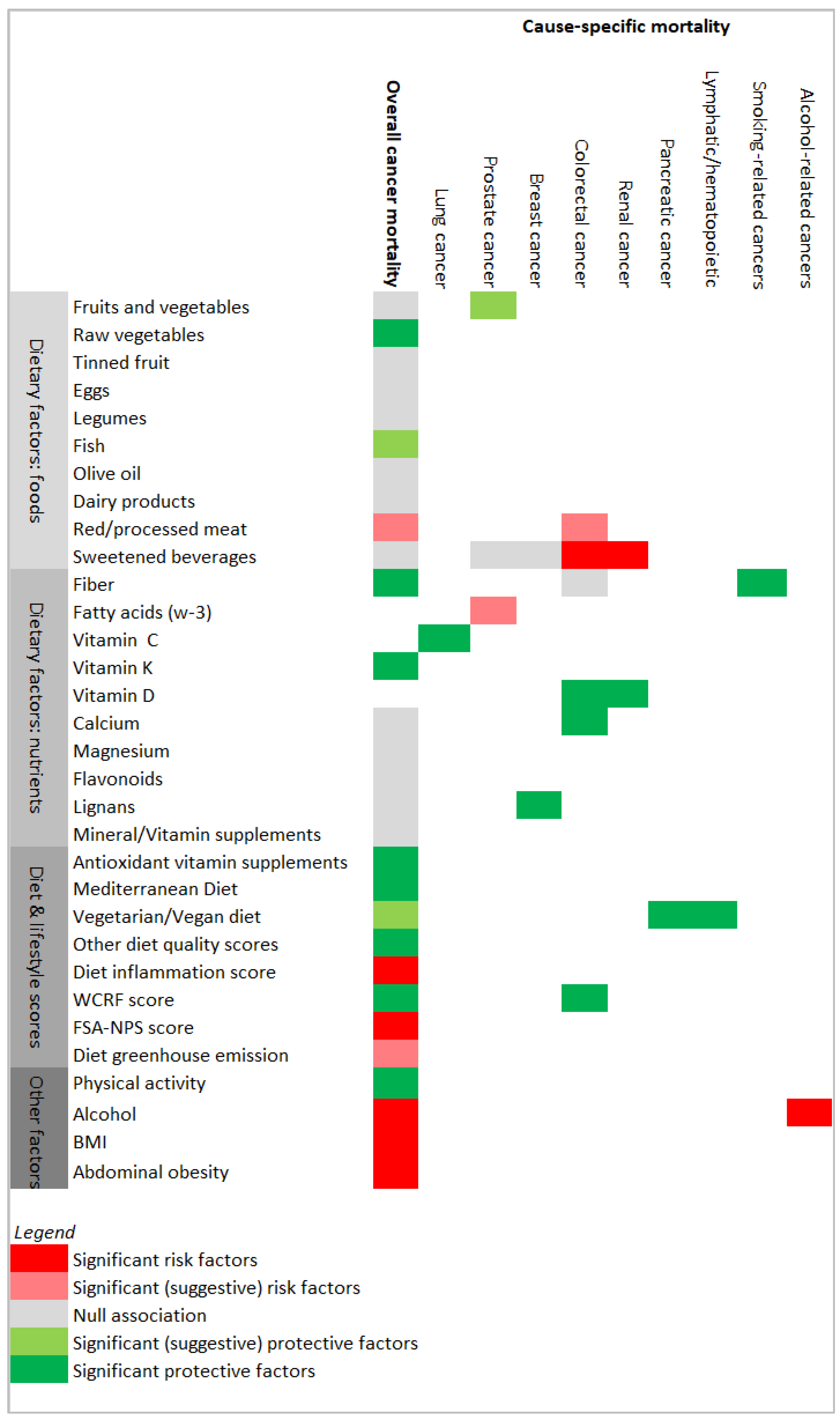 Nutrients 13 04293 g002 Nutrients 13 04293 g002