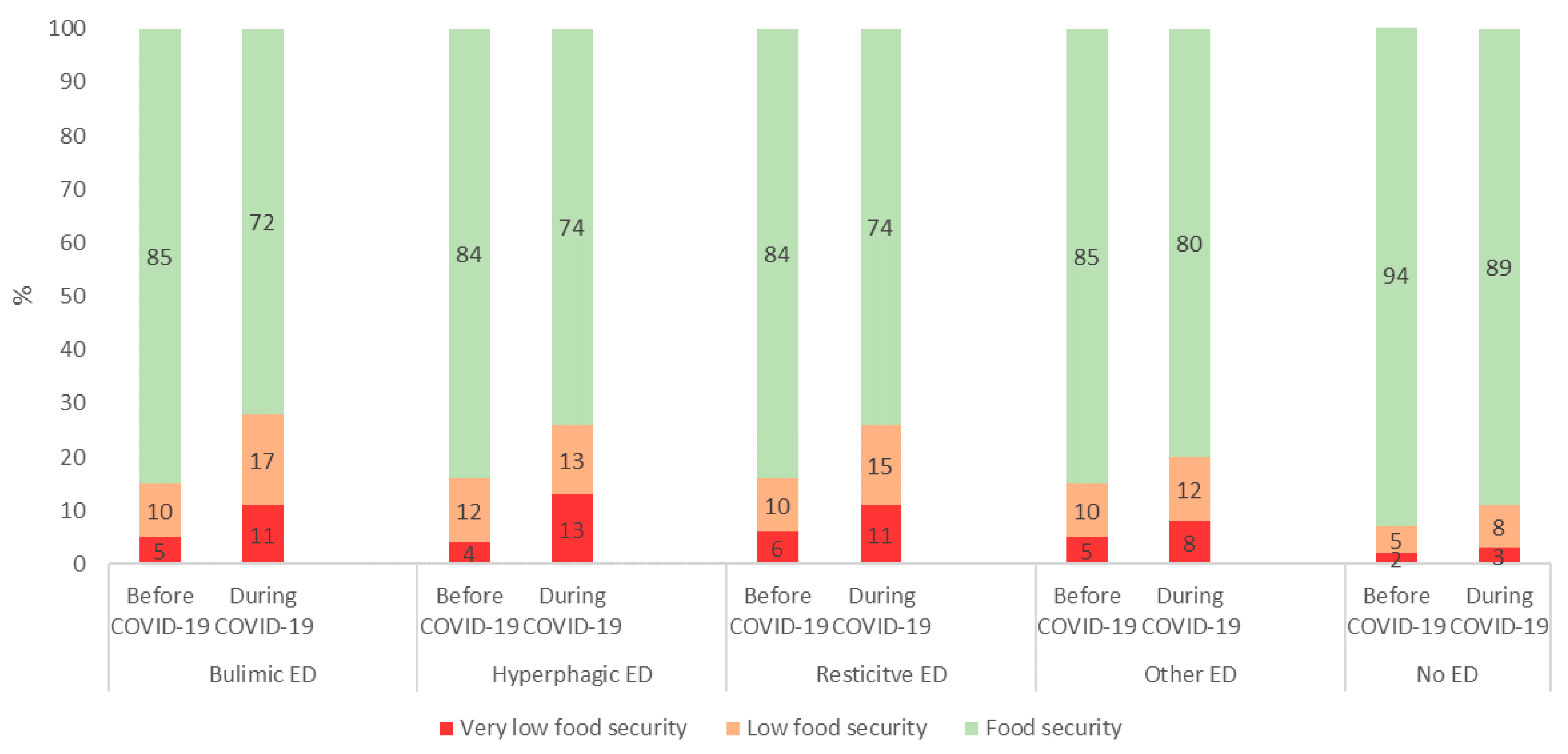 Nutrients 13 04294 g002