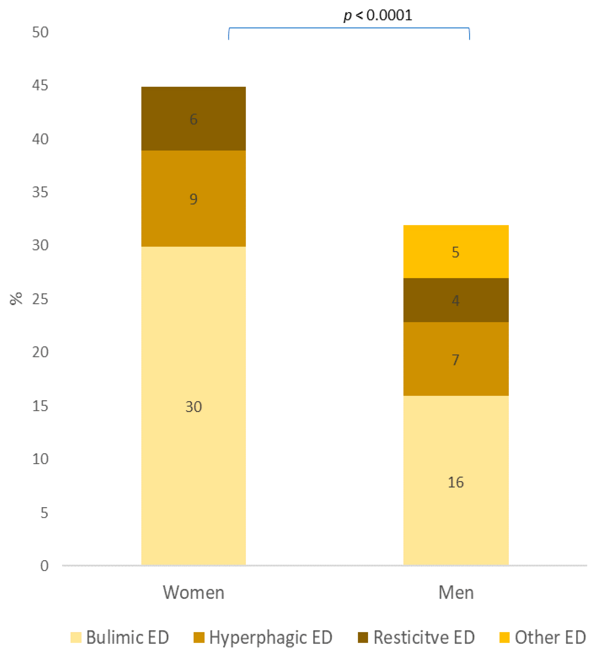 Nutrients 13 04294 g004