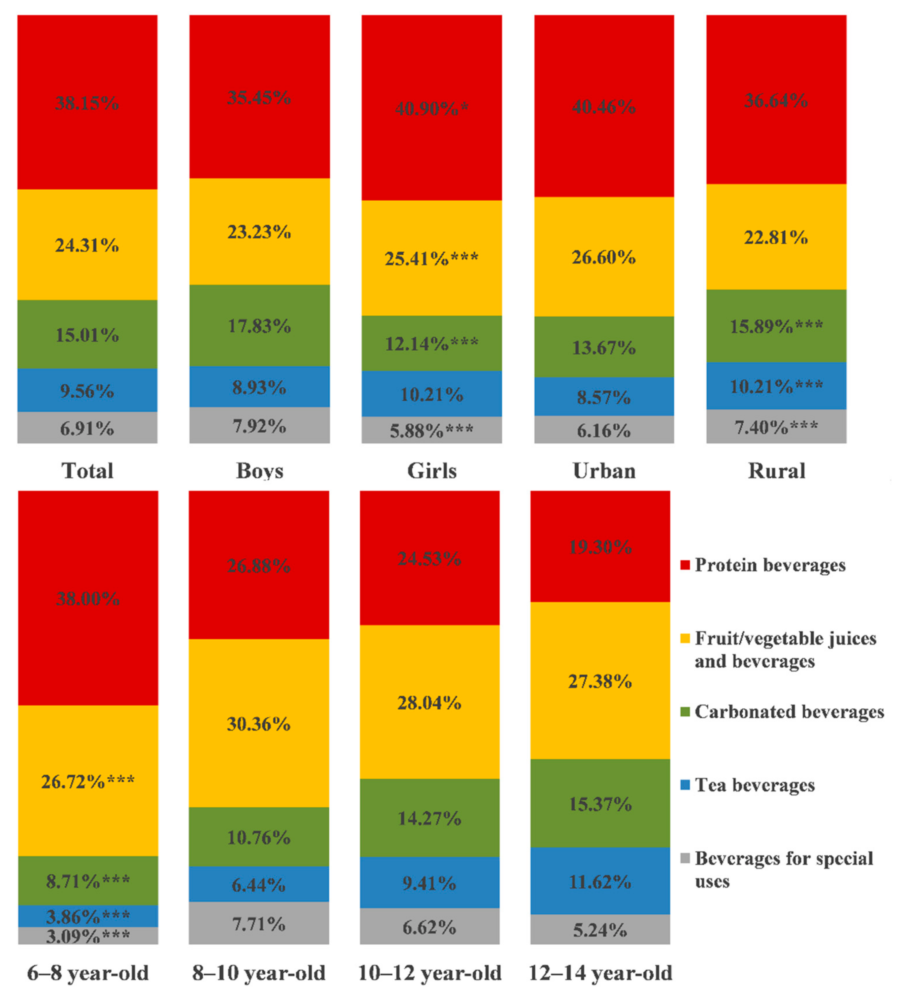 Nutrients 13 04297 g001 Nutrients 13 04297 g001