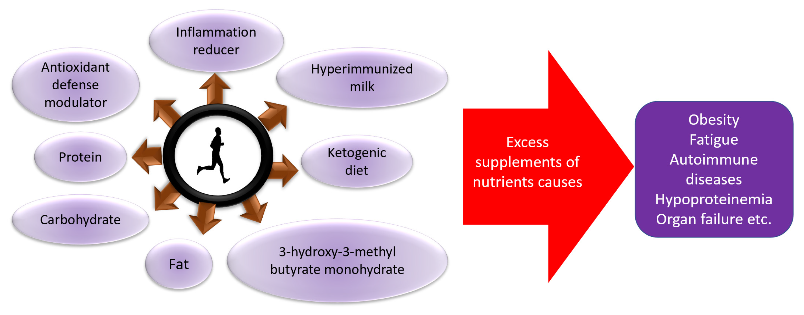 Nutrients 13 04299 g003