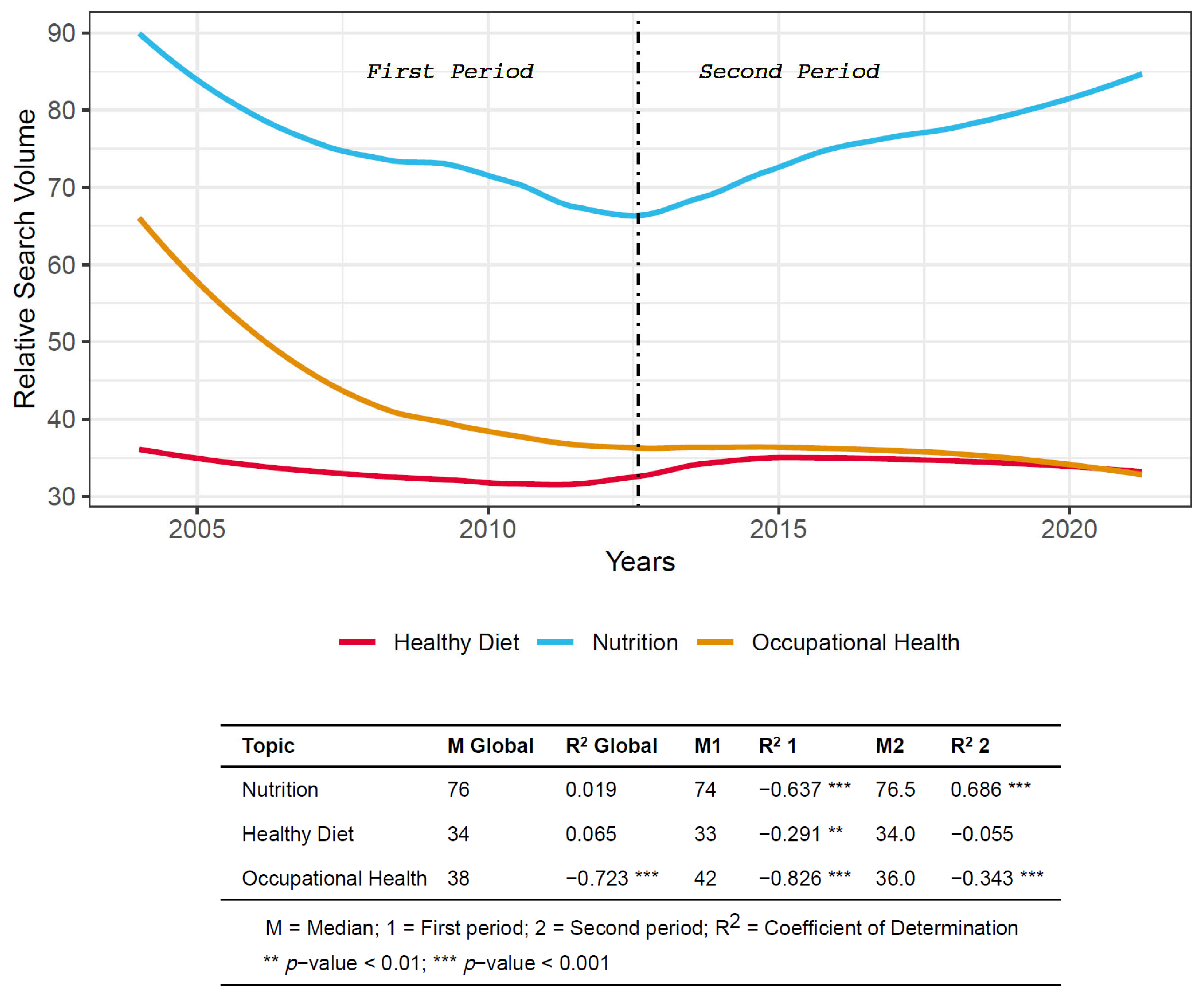 Nutrients 13 04300 g001 550