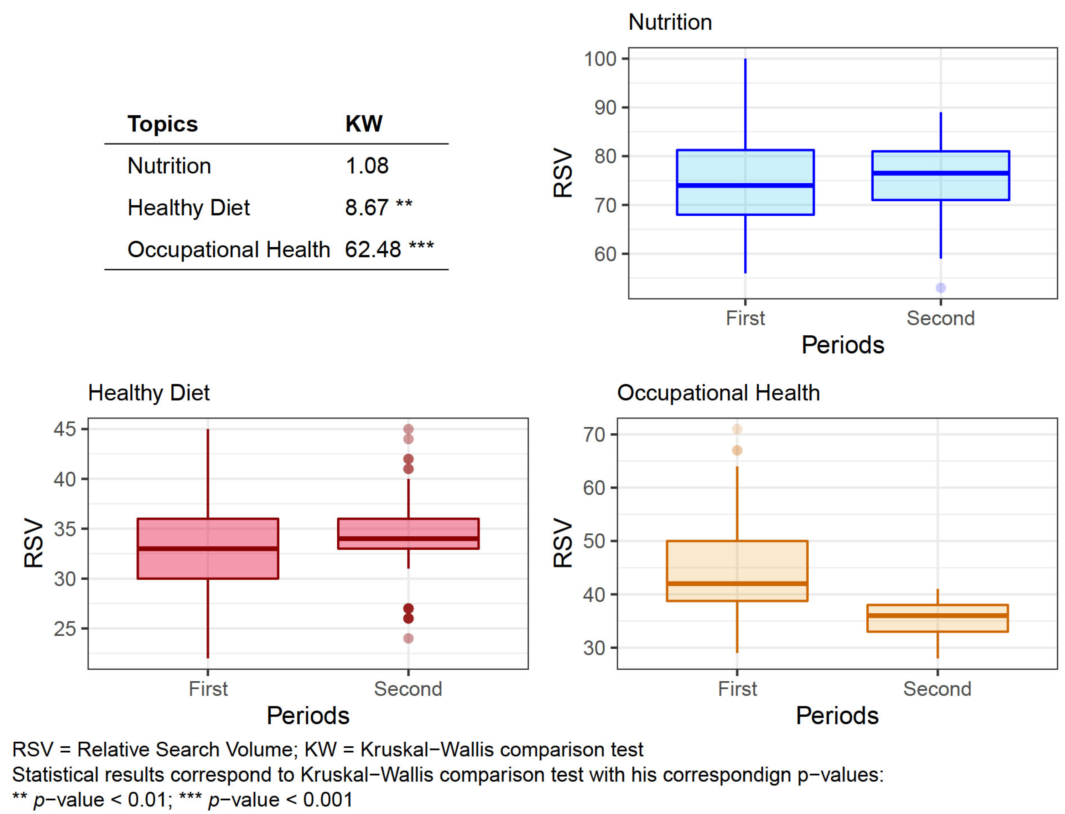 Nutrients 13 04300 g002 550