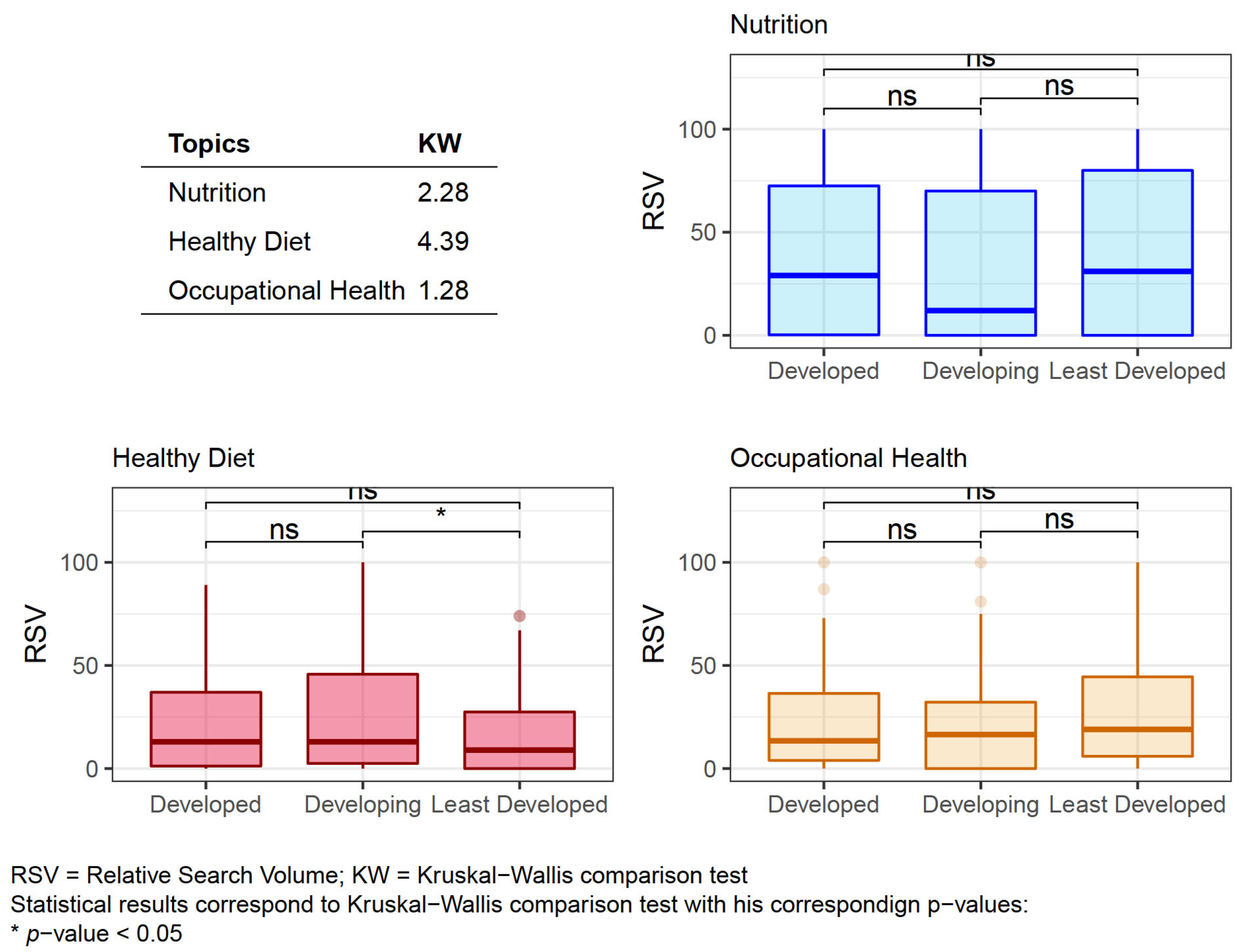 Nutrients 13 04300 g005 550