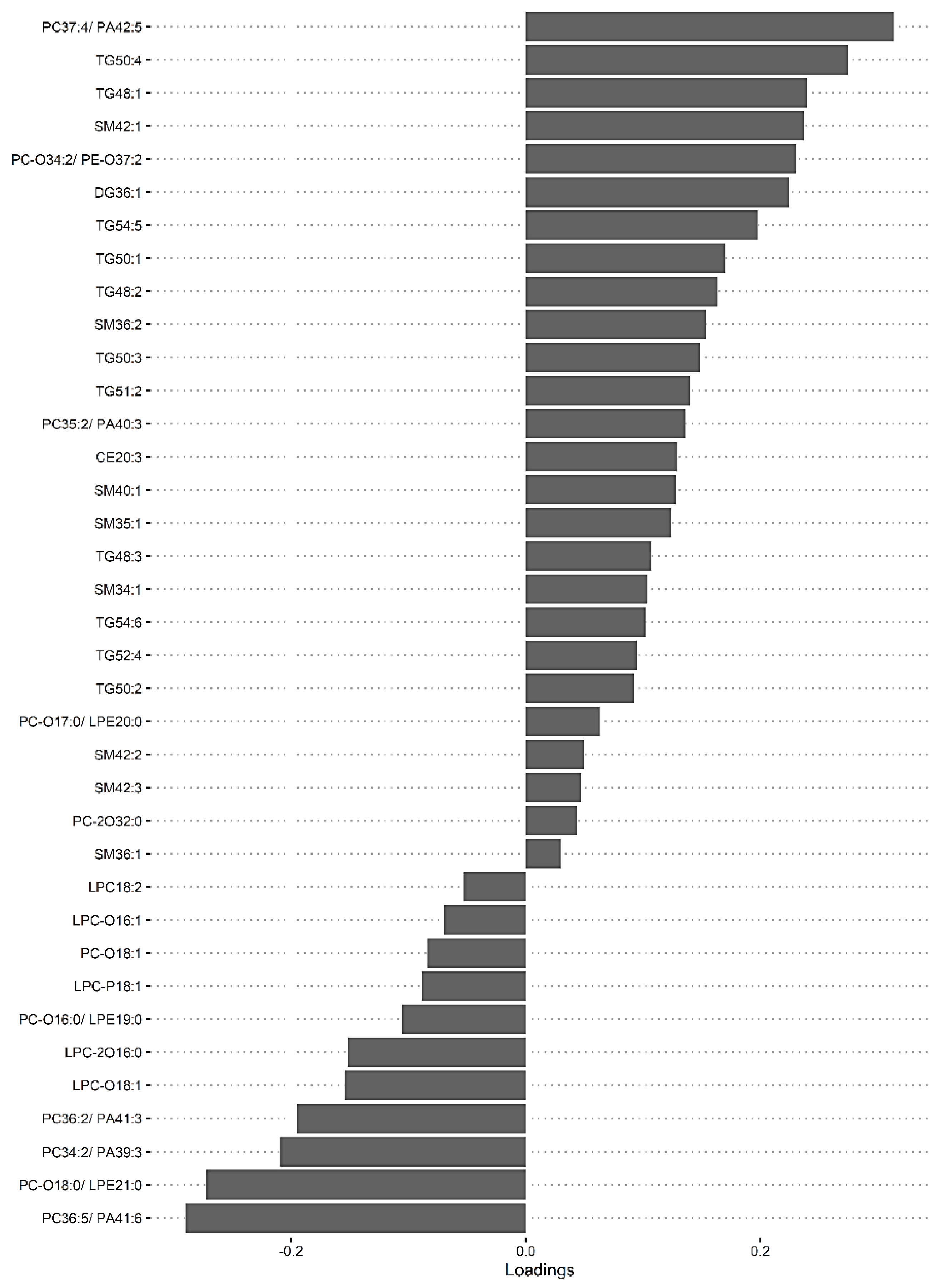 Nutrients 13 04301 g005 Nutrients 13 04301 g005