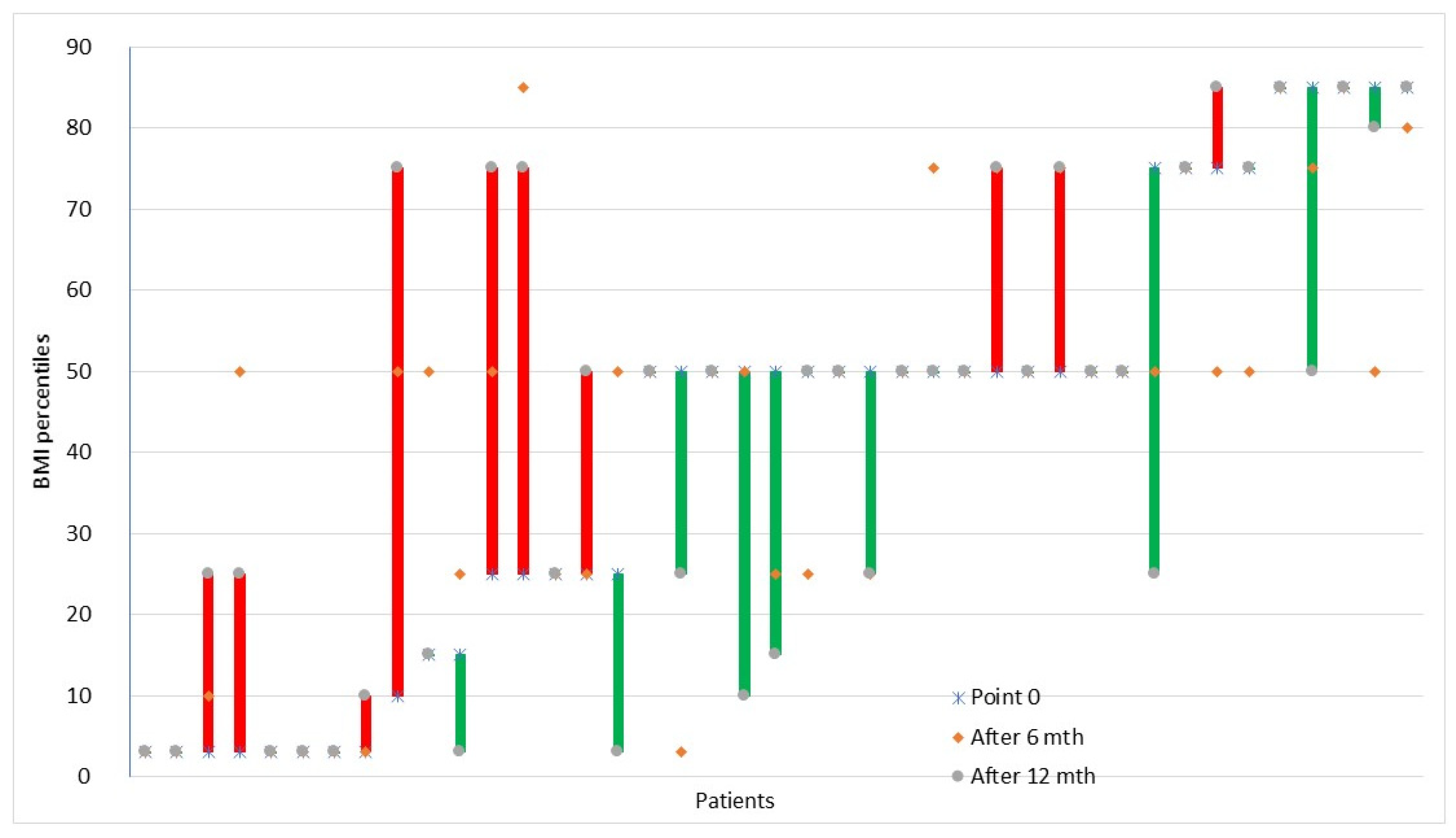 Nutrients 13 04306 g002