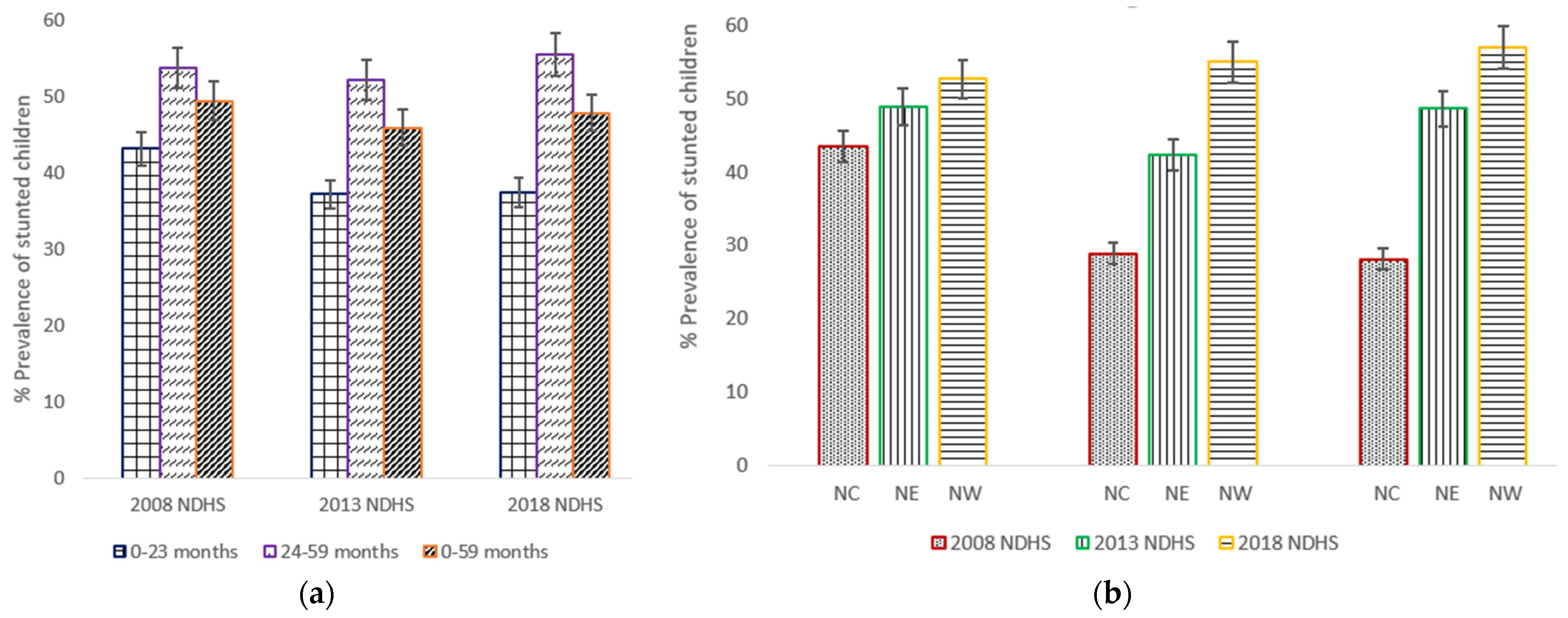 Nutrients 13 04312 g002
