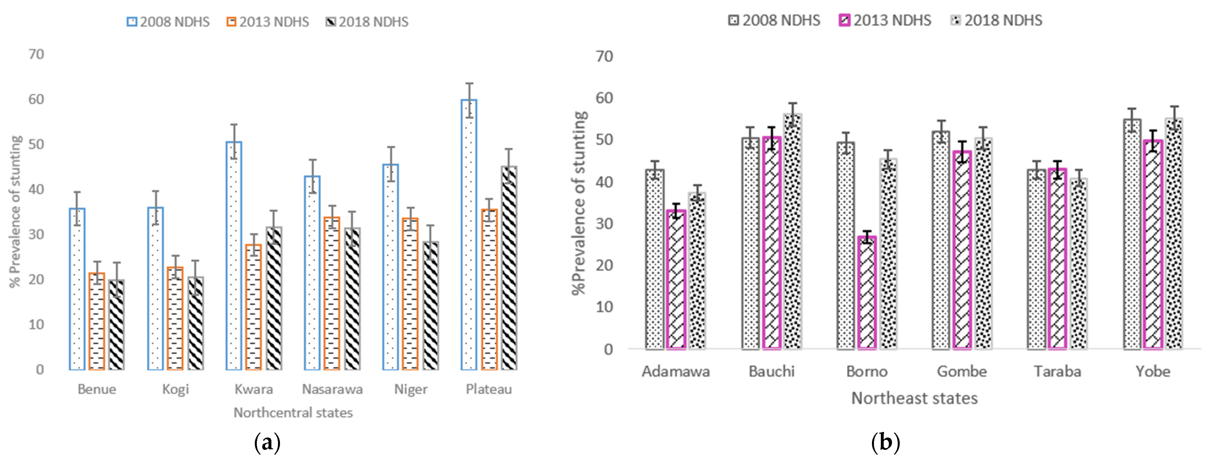 Nutrients 13 04312 g004