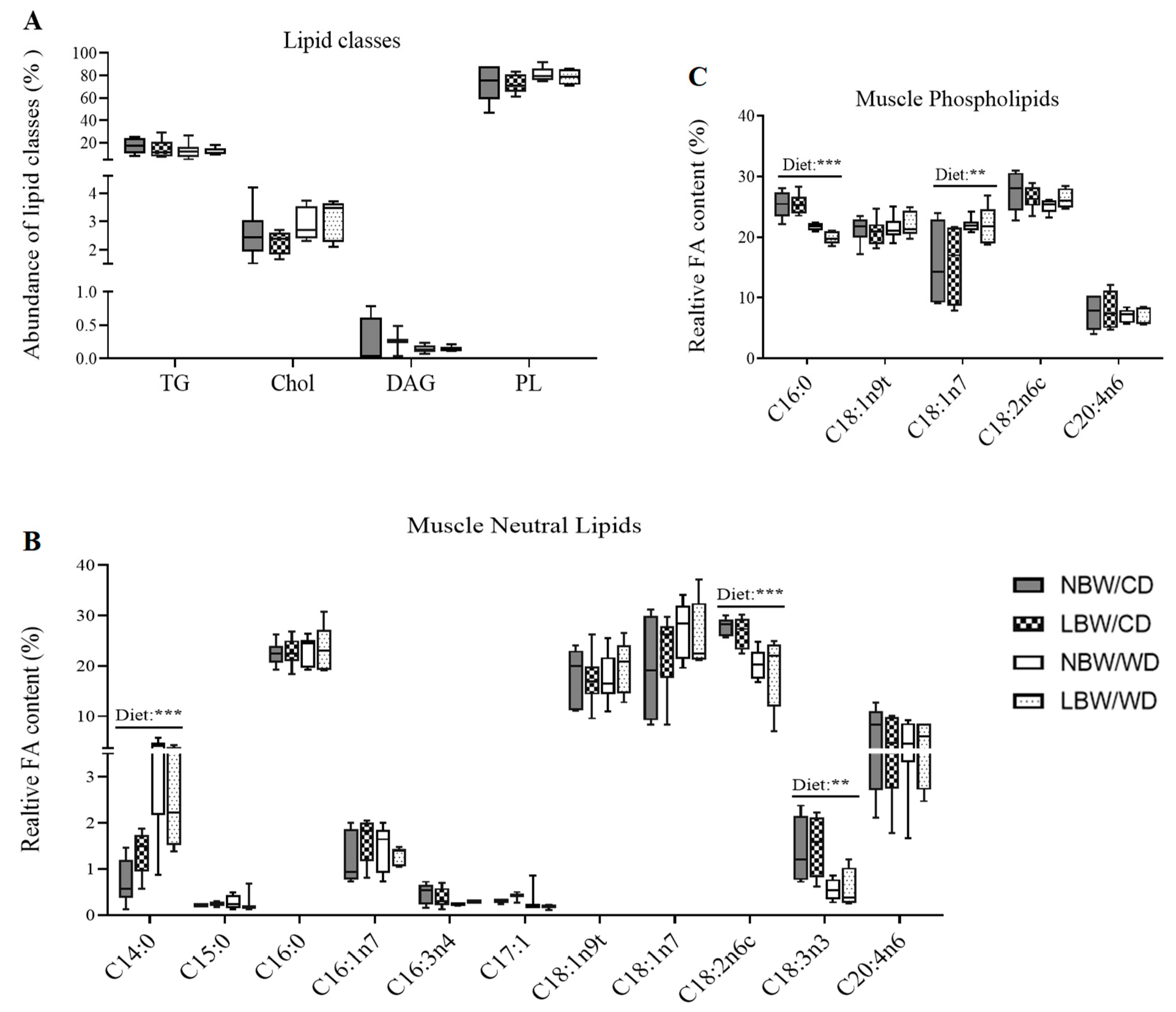 Nutrients 13 04315 g007