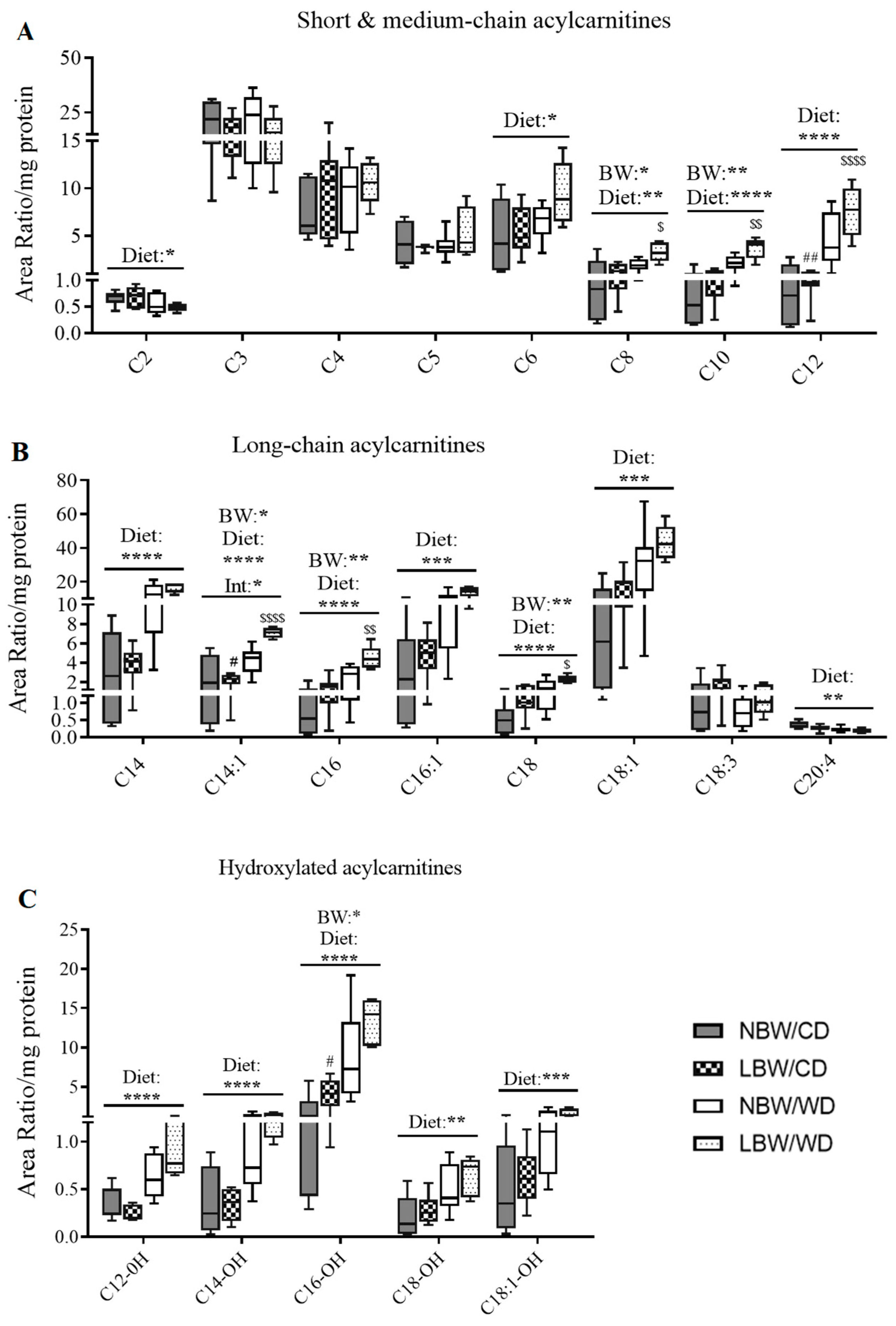 Nutrients 13 04315 g008
