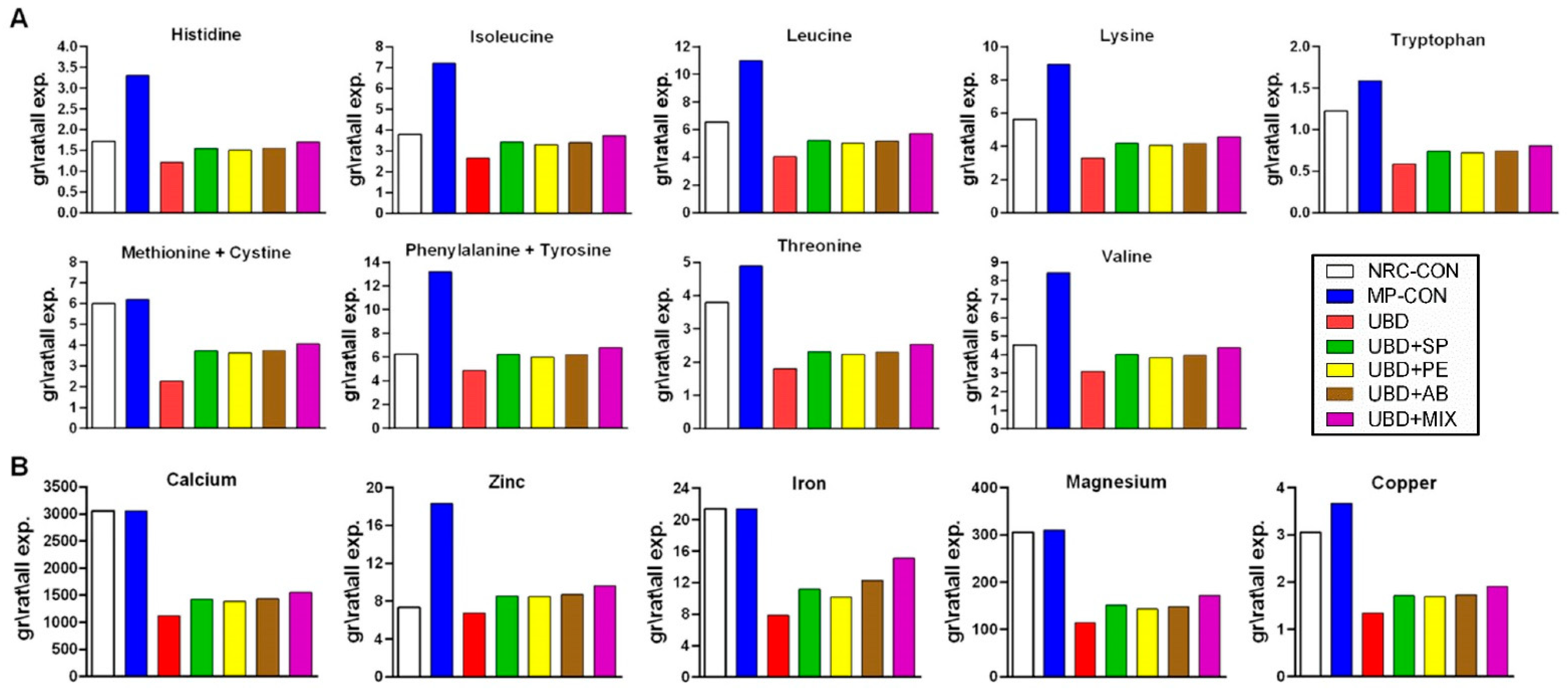 Nutrients 13 04316 g005