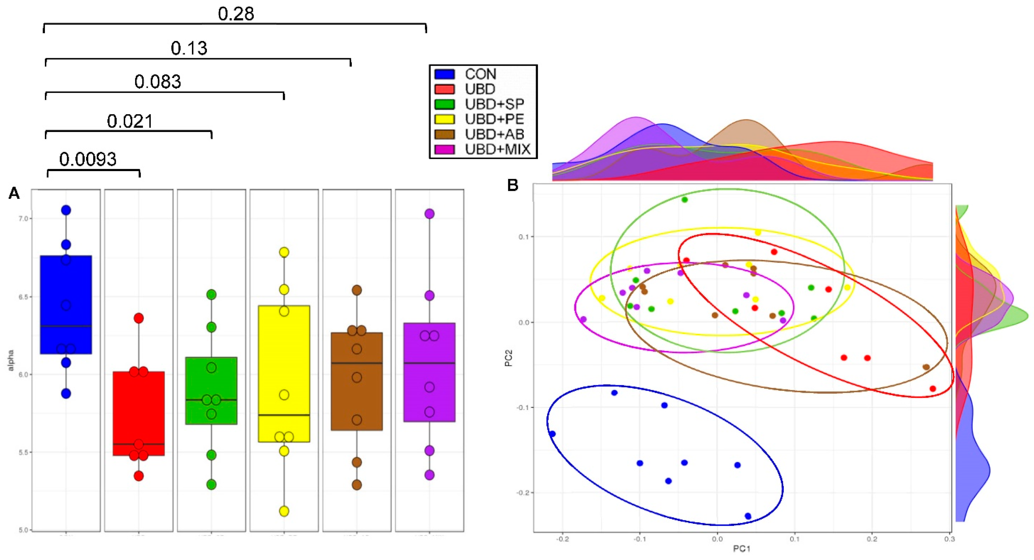 Nutrients 13 04316 g007