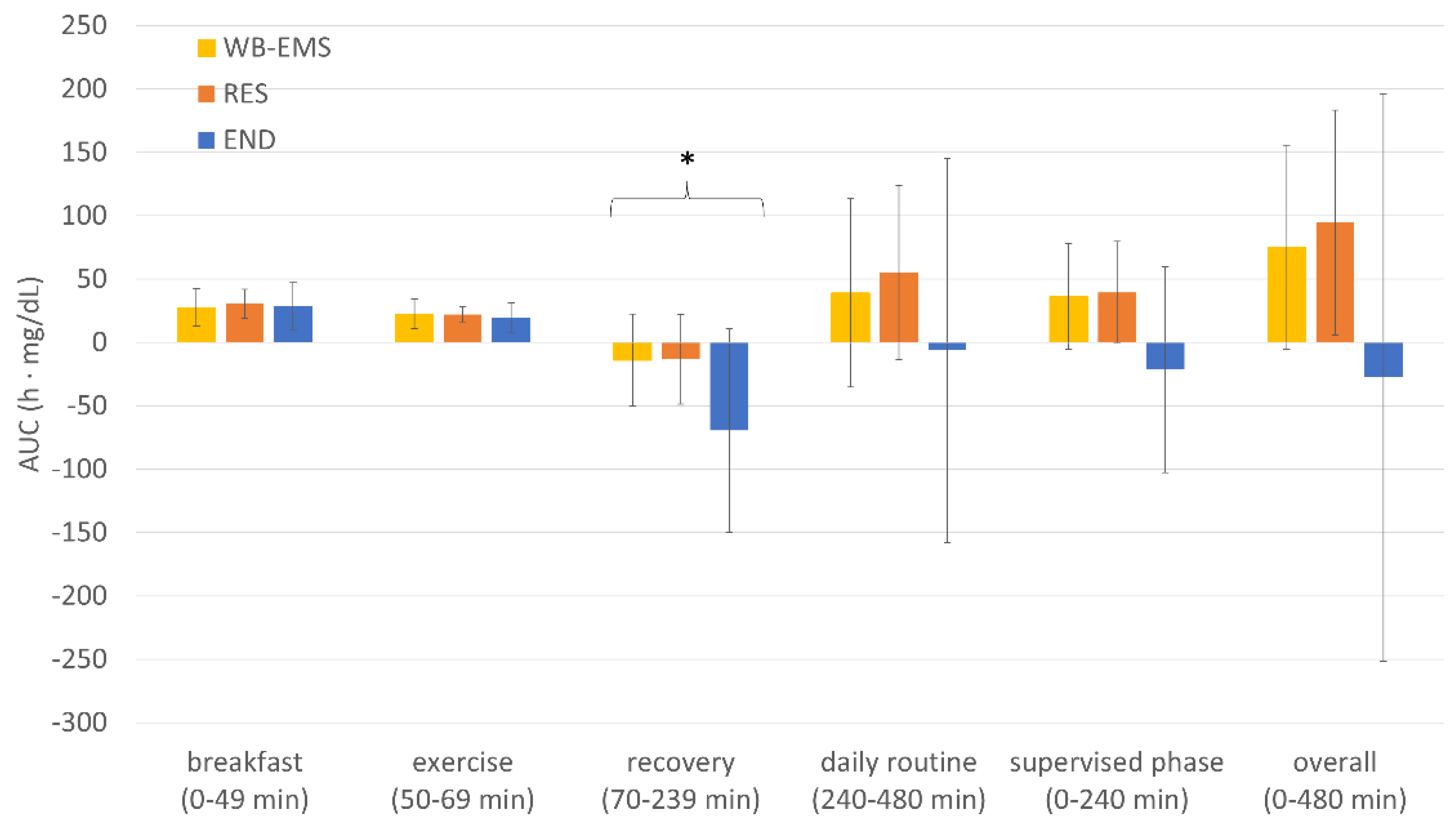 Nutrients 13 04322 g003