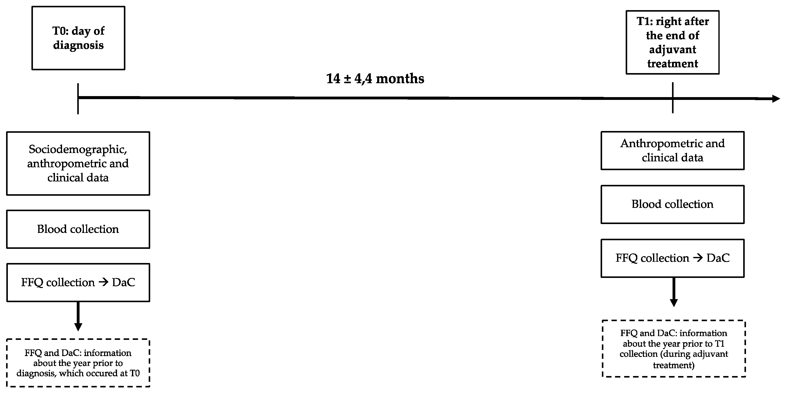 Nutrients 13 04324 g002