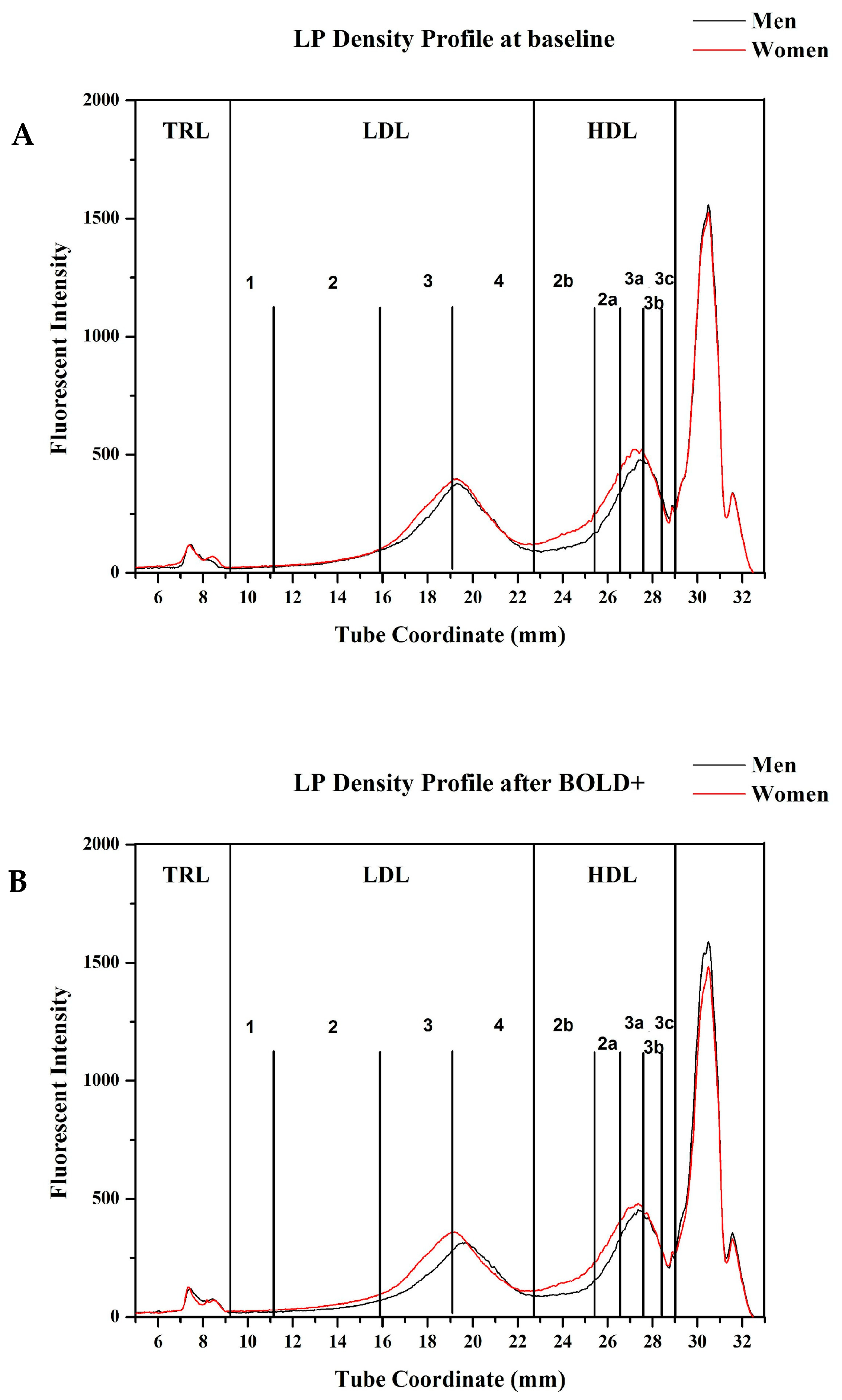 Nutrients 13 04328 g0a1 Nutrients 13 04328 g0a1