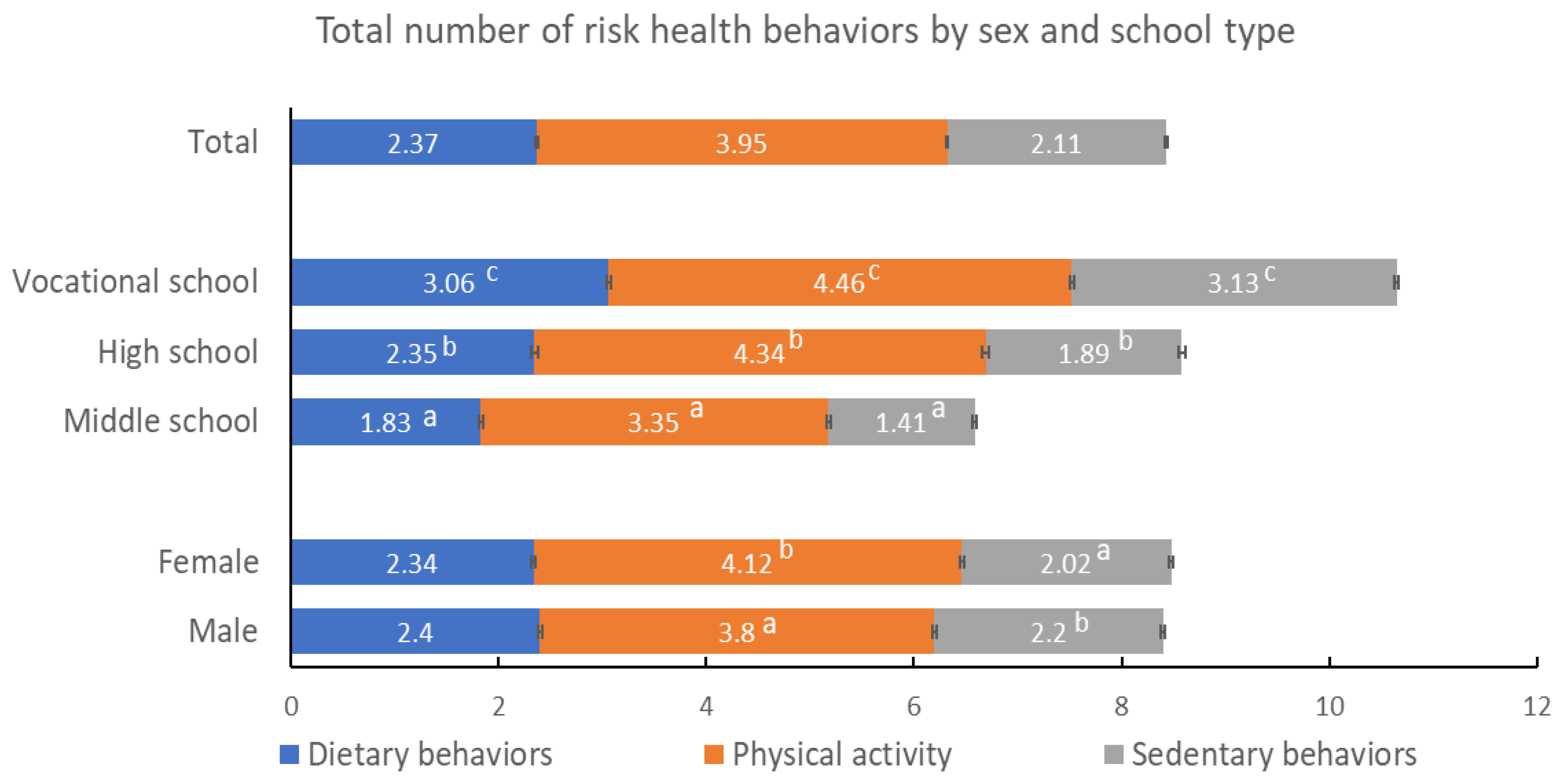 Nutrients 13 04331 g001