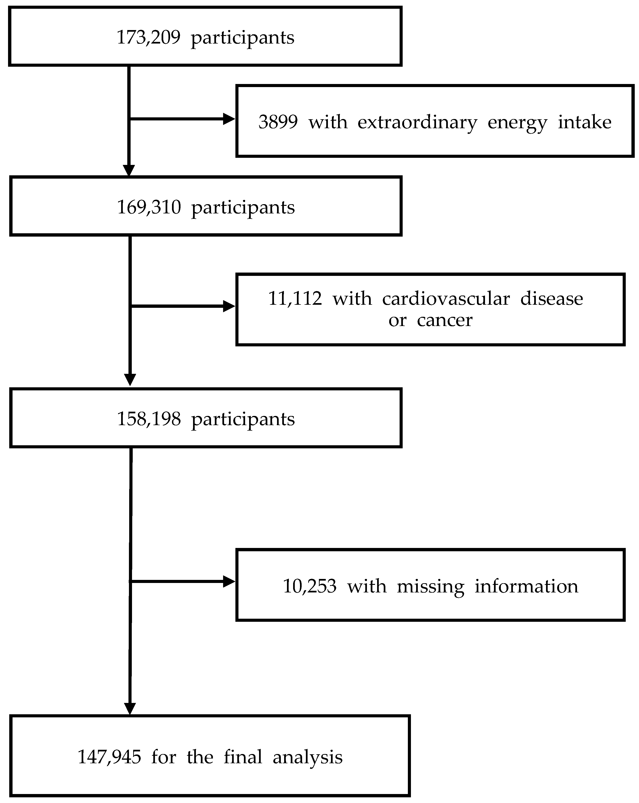 Nutrients 13 04334 g001
