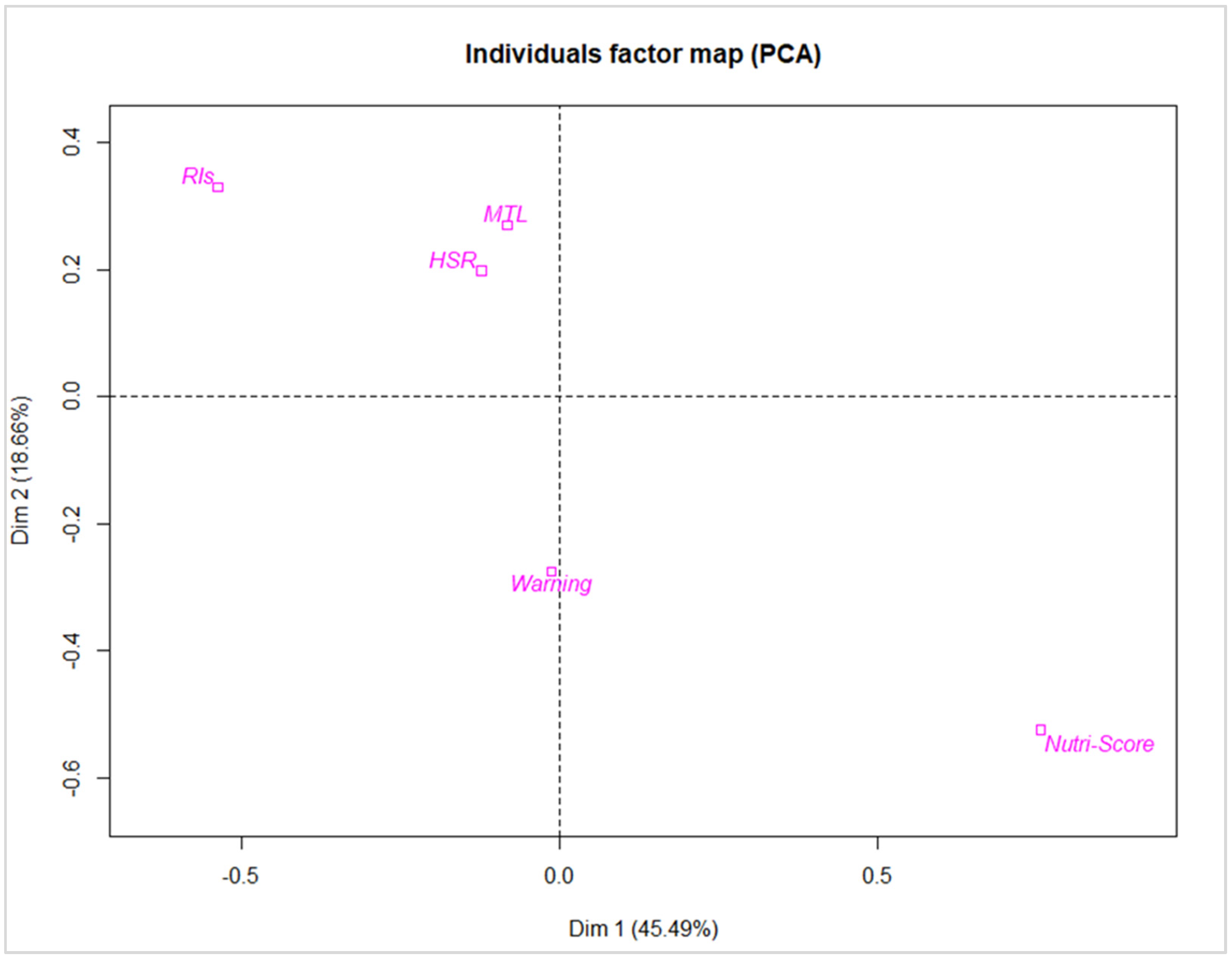 Nutrients 13 04335 g003 550
