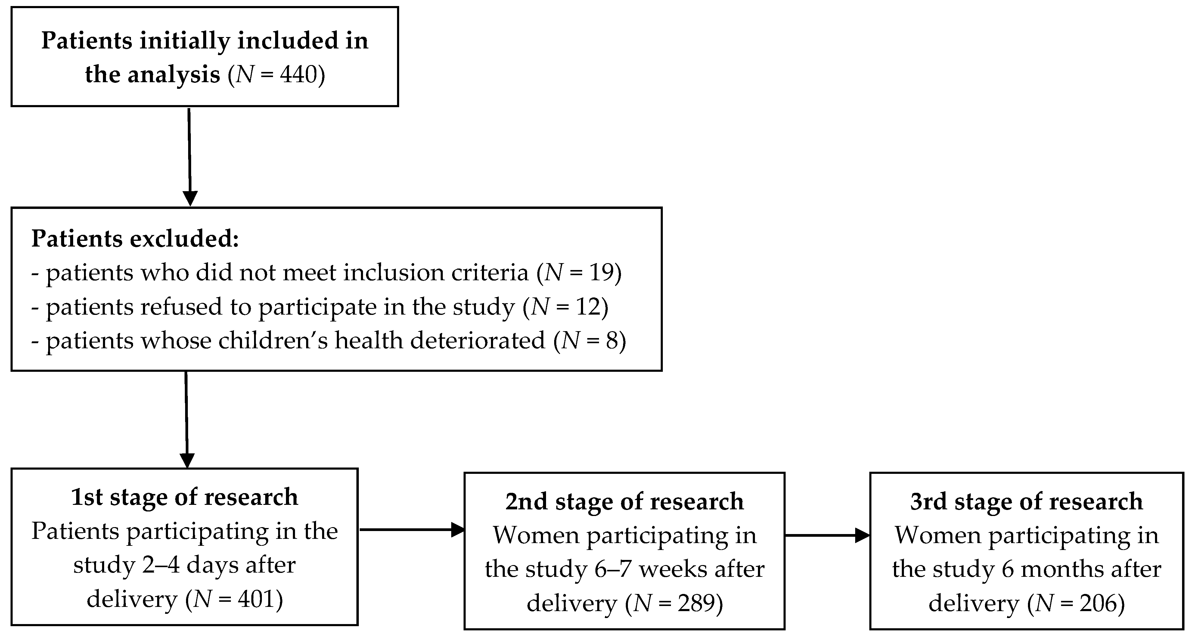 Nutrients 13 04338 g001