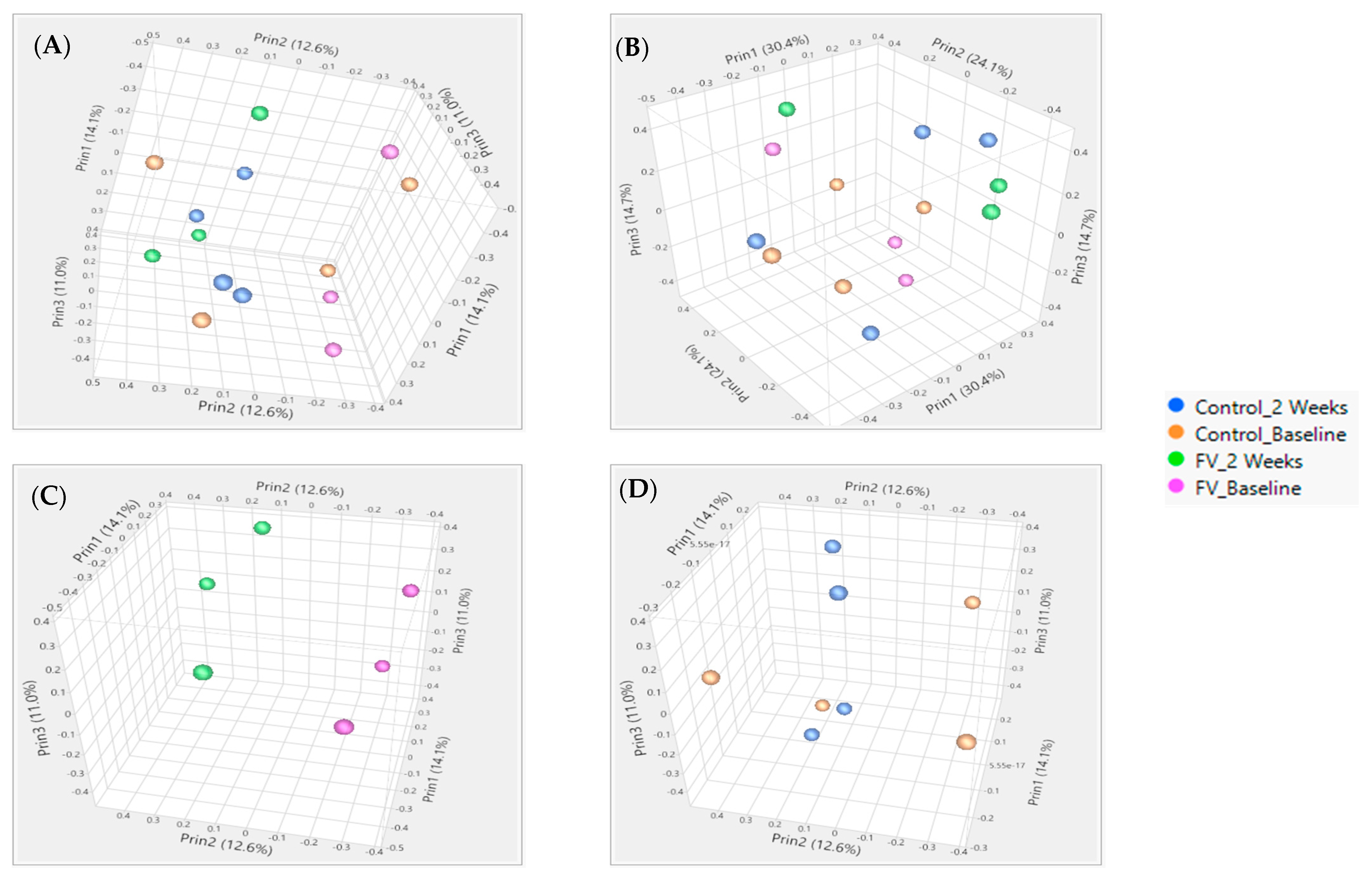 Nutrients 13 04350 g001