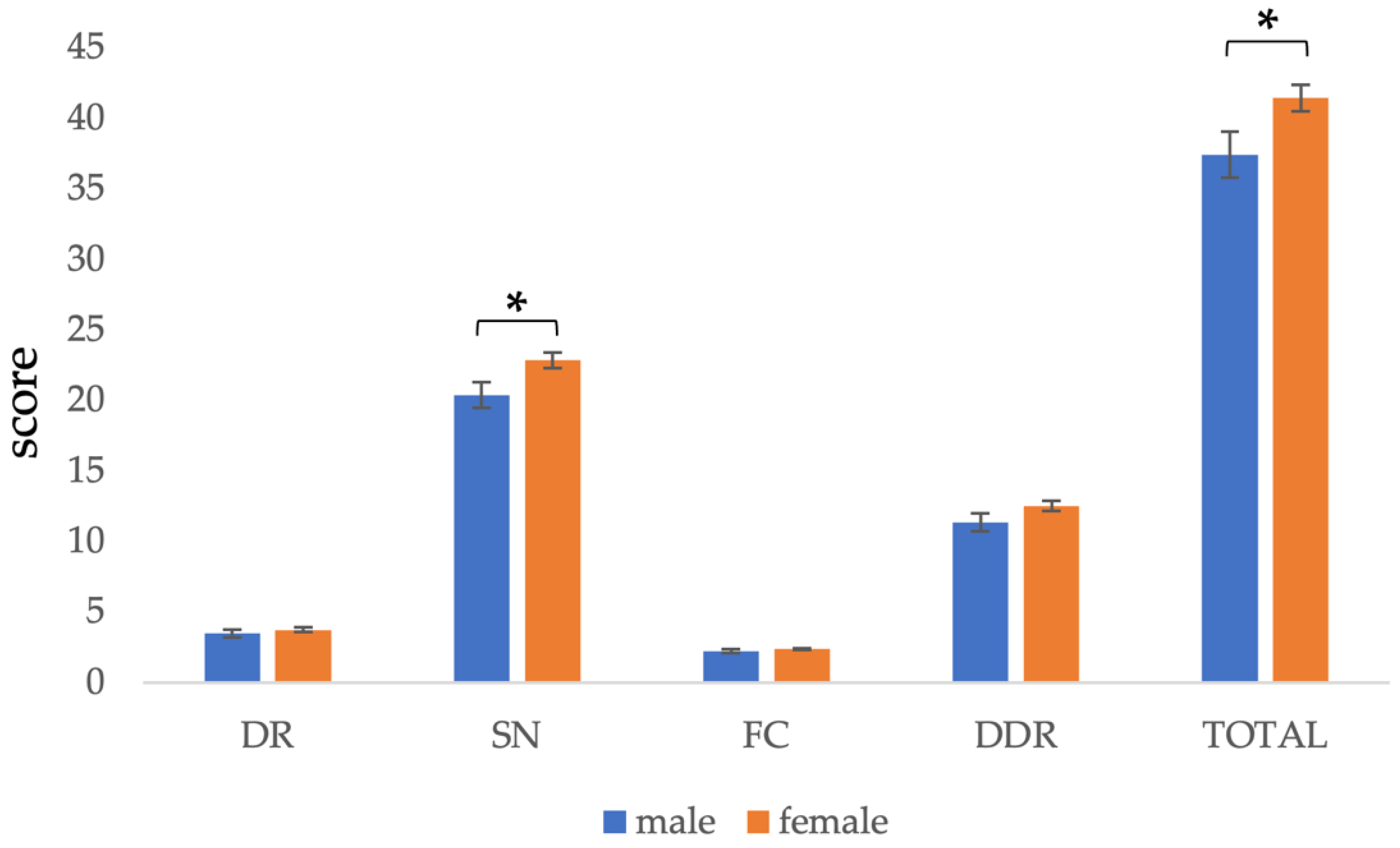 Nutrients 13 04353 g001